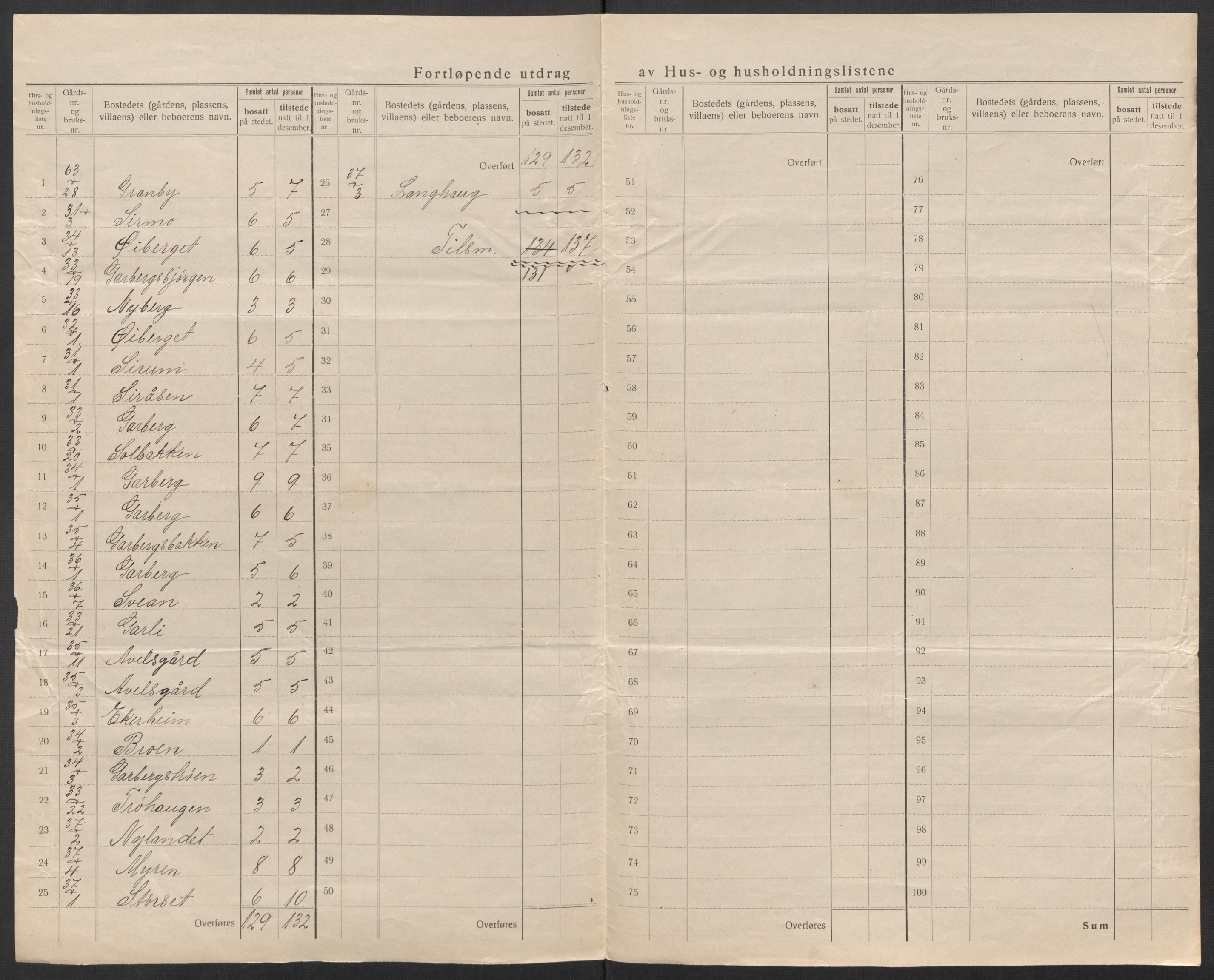 SAT, 1920 census for Selbu, 1920, p. 21