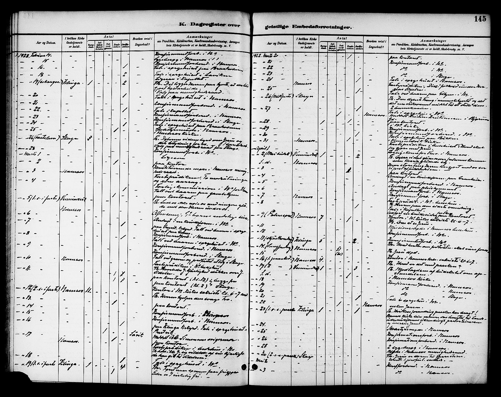 Ministerialprotokoller, klokkerbøker og fødselsregistre - Nord-Trøndelag, SAT/A-1458/768/L0575: Diary records no. 766A09, 1889-1931, p. 145