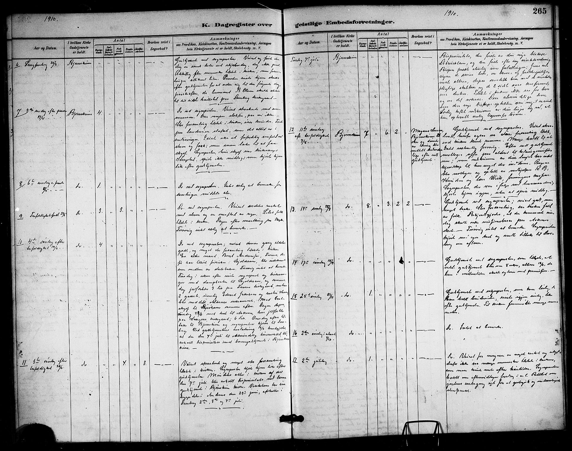 Ministerialprotokoller, klokkerbøker og fødselsregistre - Nordland, AV/SAT-A-1459/898/L1427: Parish register (copy) no. 898C02, 1887-1917, p. 265