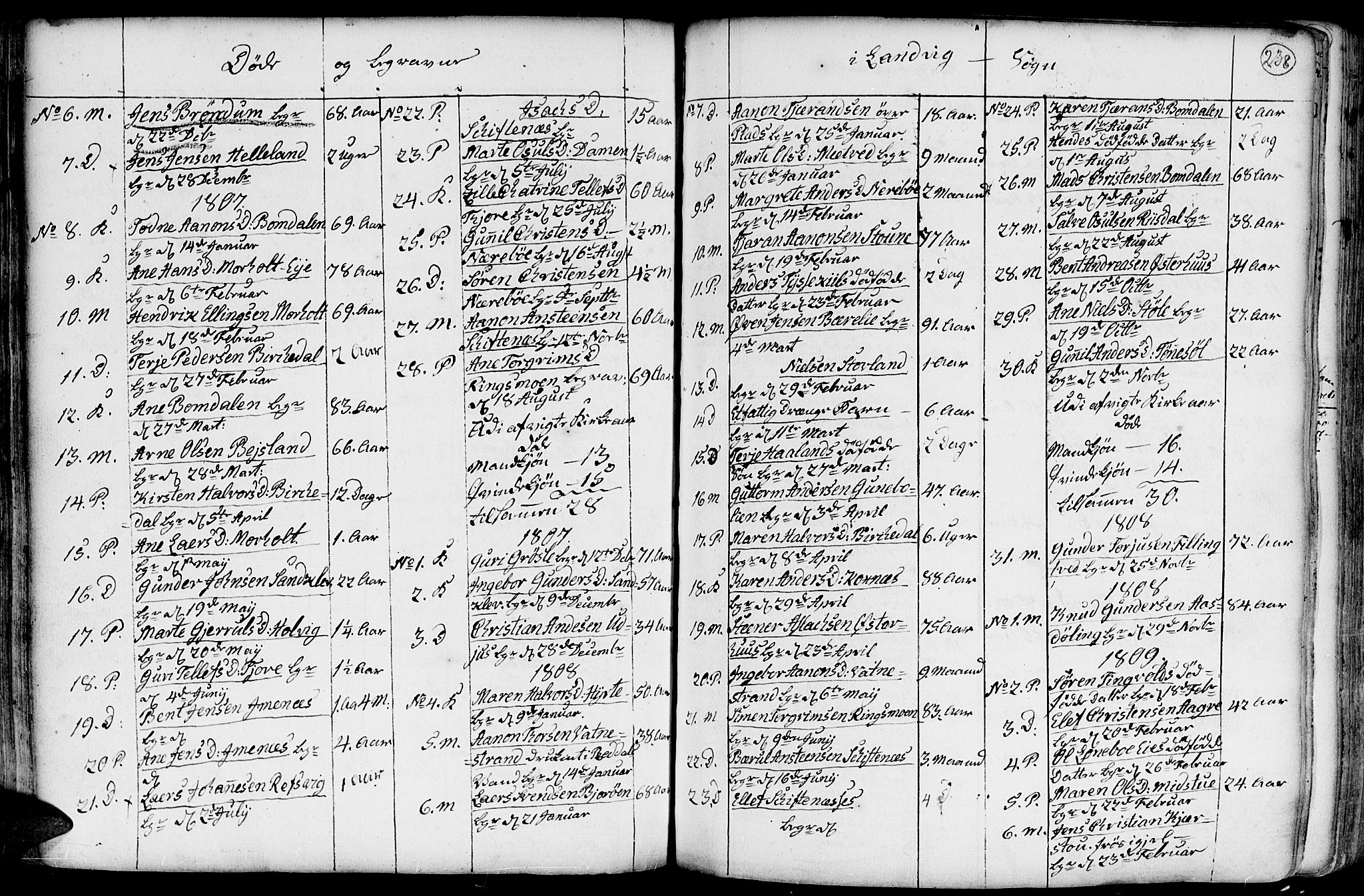 Hommedal sokneprestkontor, AV/SAK-1111-0023/F/Fa/Fab/L0002: Parish register (official) no. A 2 /1, 1741-1848, p. 238