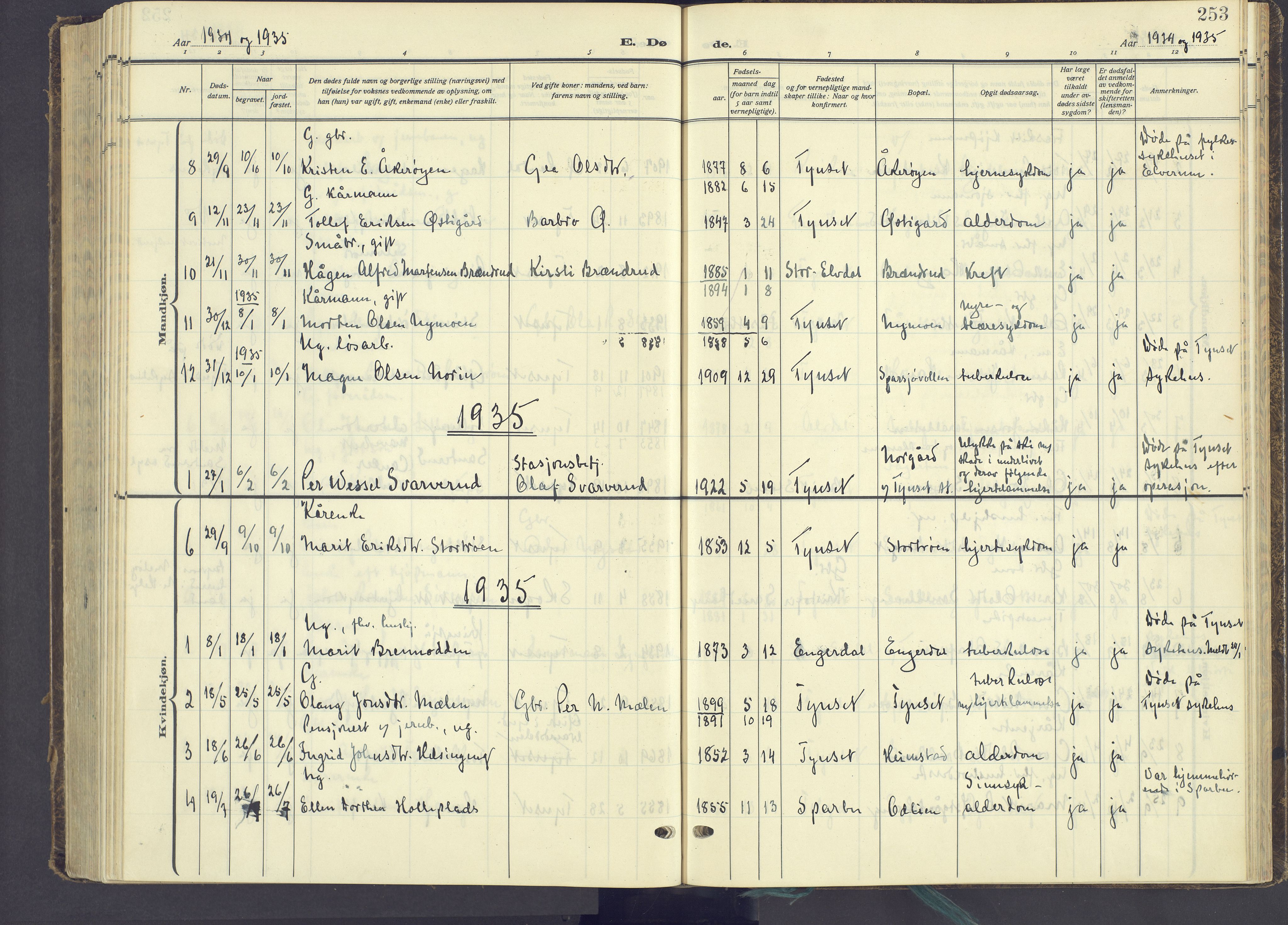 Tynset prestekontor, AV/SAH-PREST-058/H/Ha/Haa/L0027: Parish register (official) no. 27, 1930-1944, p. 253