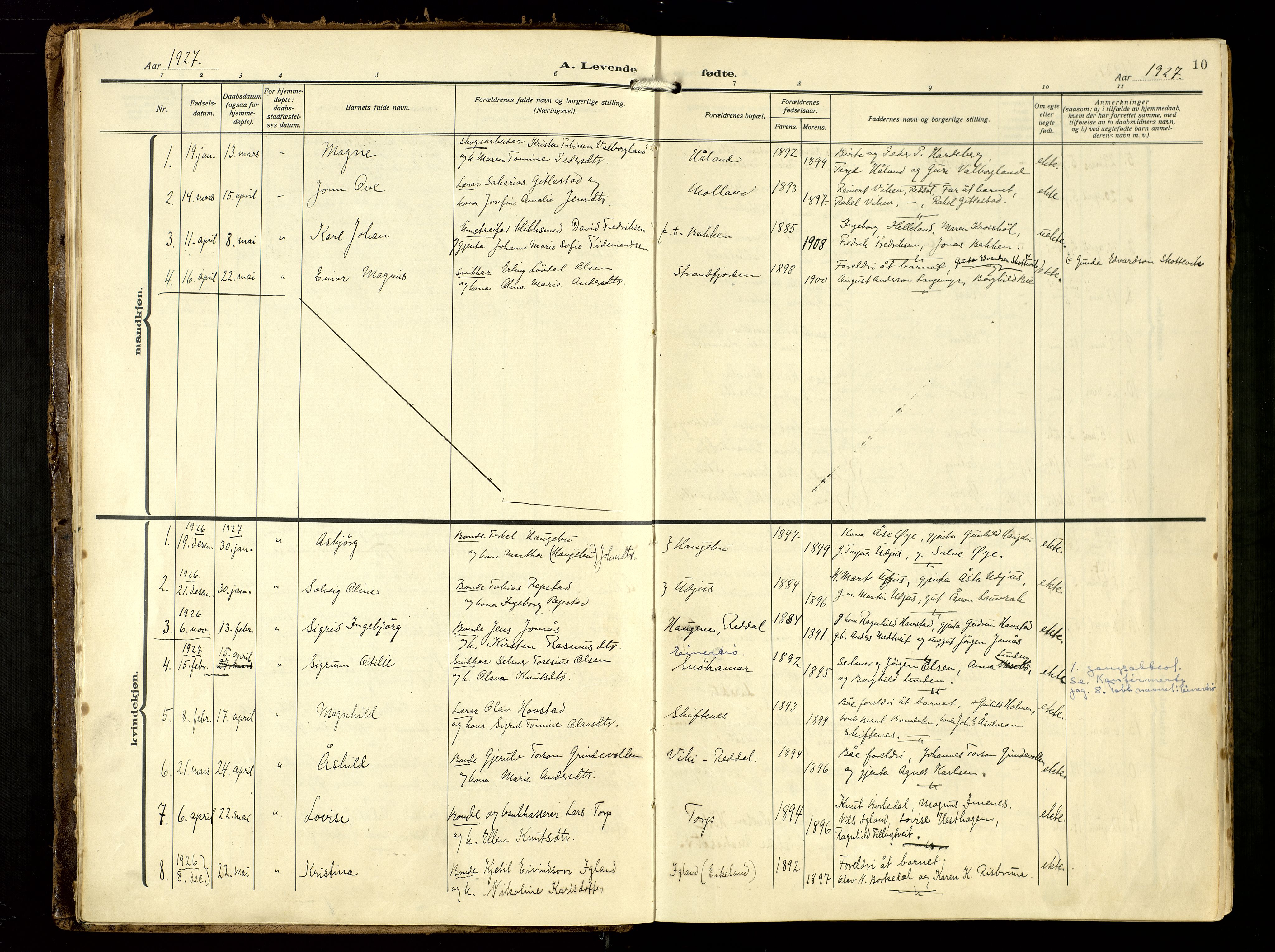 Hommedal sokneprestkontor, AV/SAK-1111-0023/F/Fa/Fab/L0008: Parish register (official) no. A 8, 1925-1956, p. 10