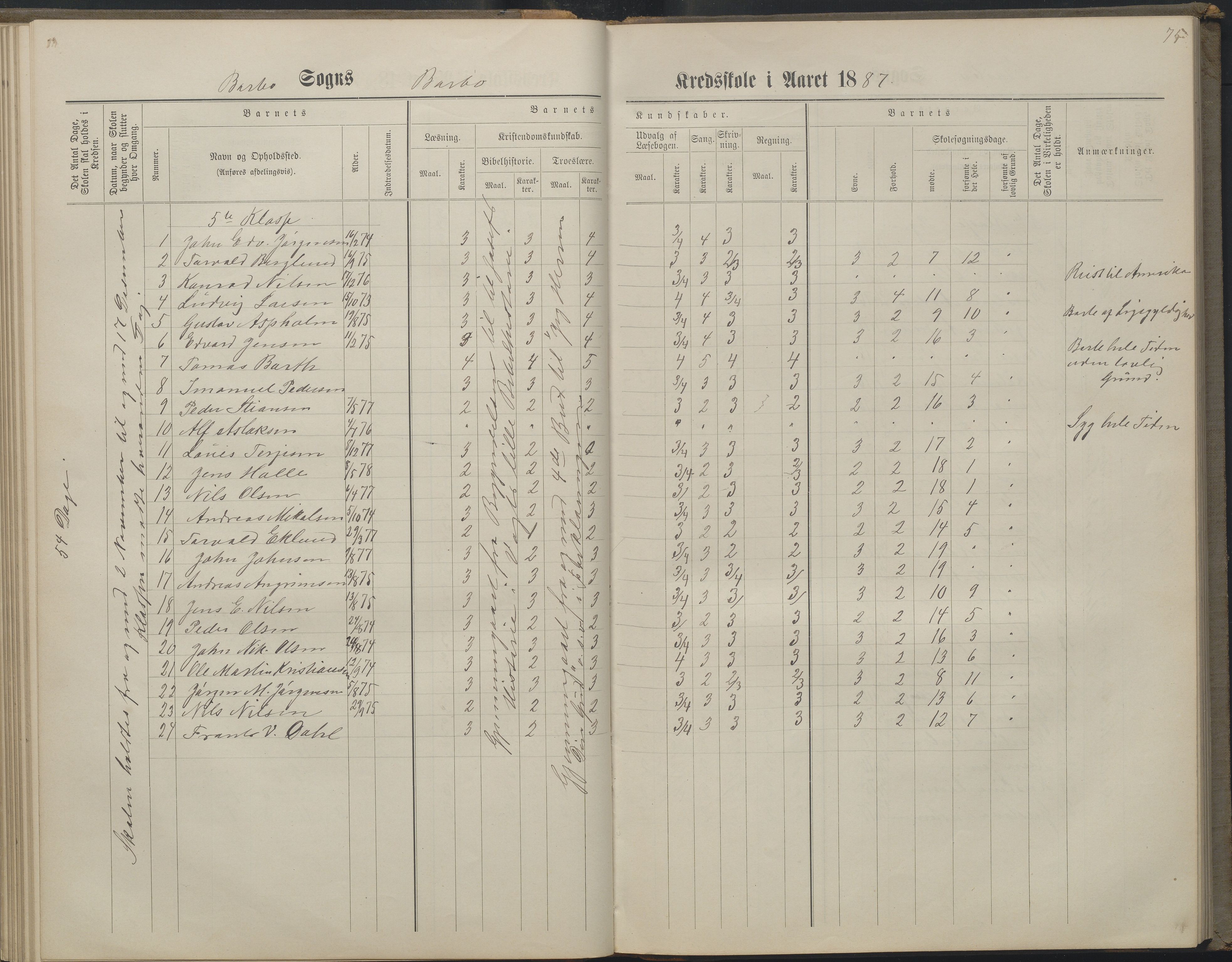 Arendal kommune, Katalog I, AAKS/KA0906-PK-I/07/L0160: Skoleprotokoll for nederste klasse, 1863-1877, p. 75