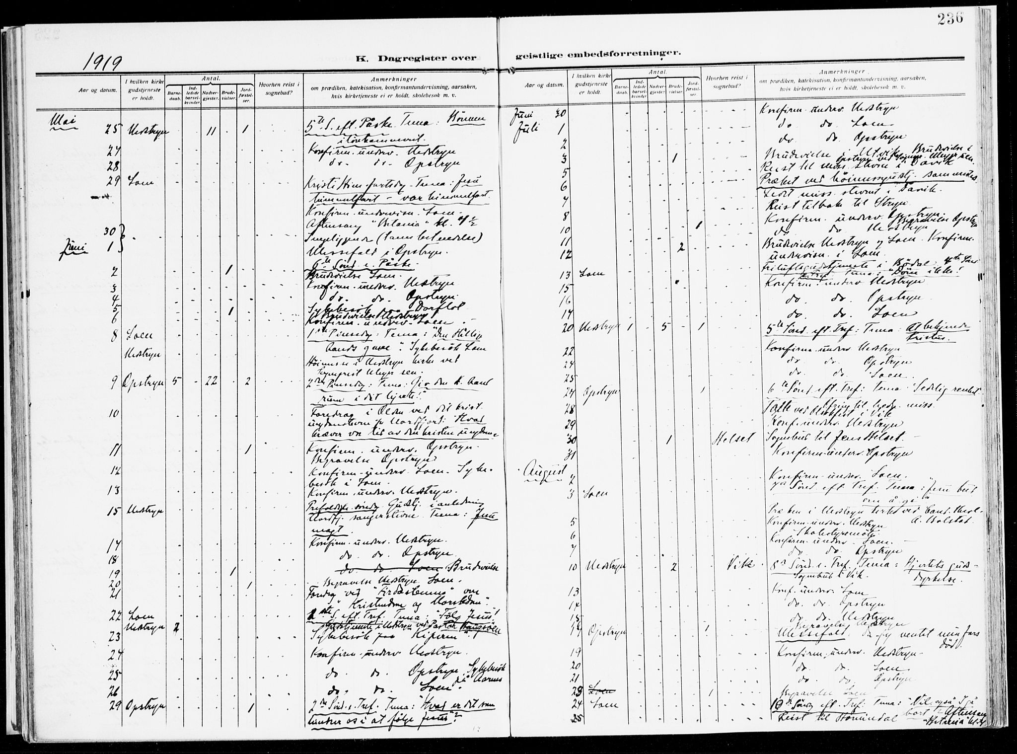 Stryn Sokneprestembete, AV/SAB-A-82501: Parish register (official) no. B 2, 1908-1936, p. 236