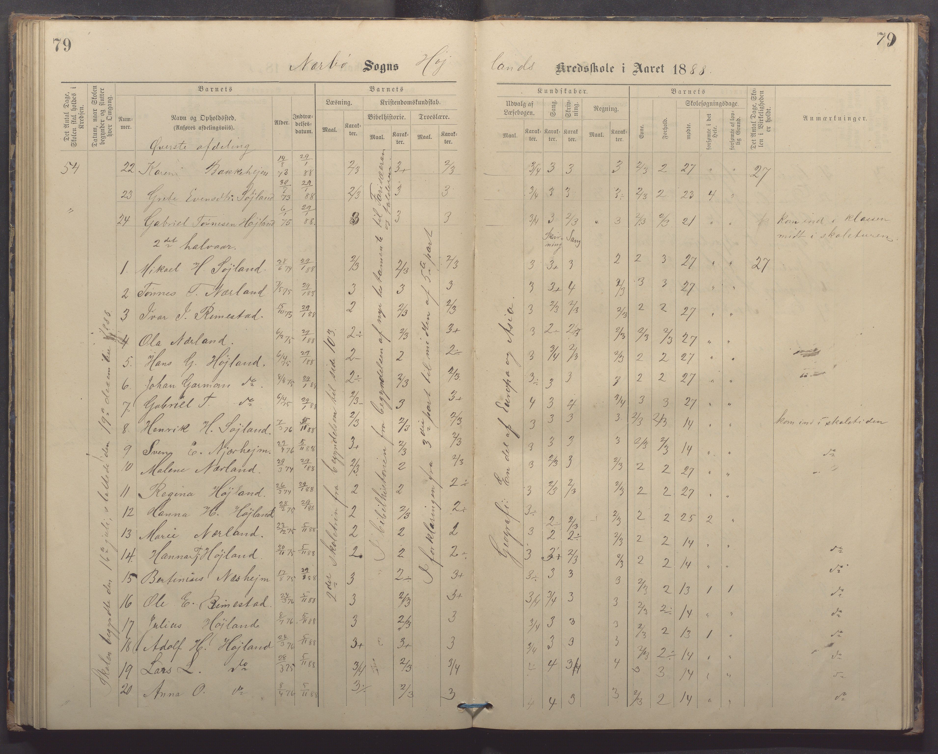 Nærbø kommune - Høyland skole, IKAR/-, 1882-1891, p. 79