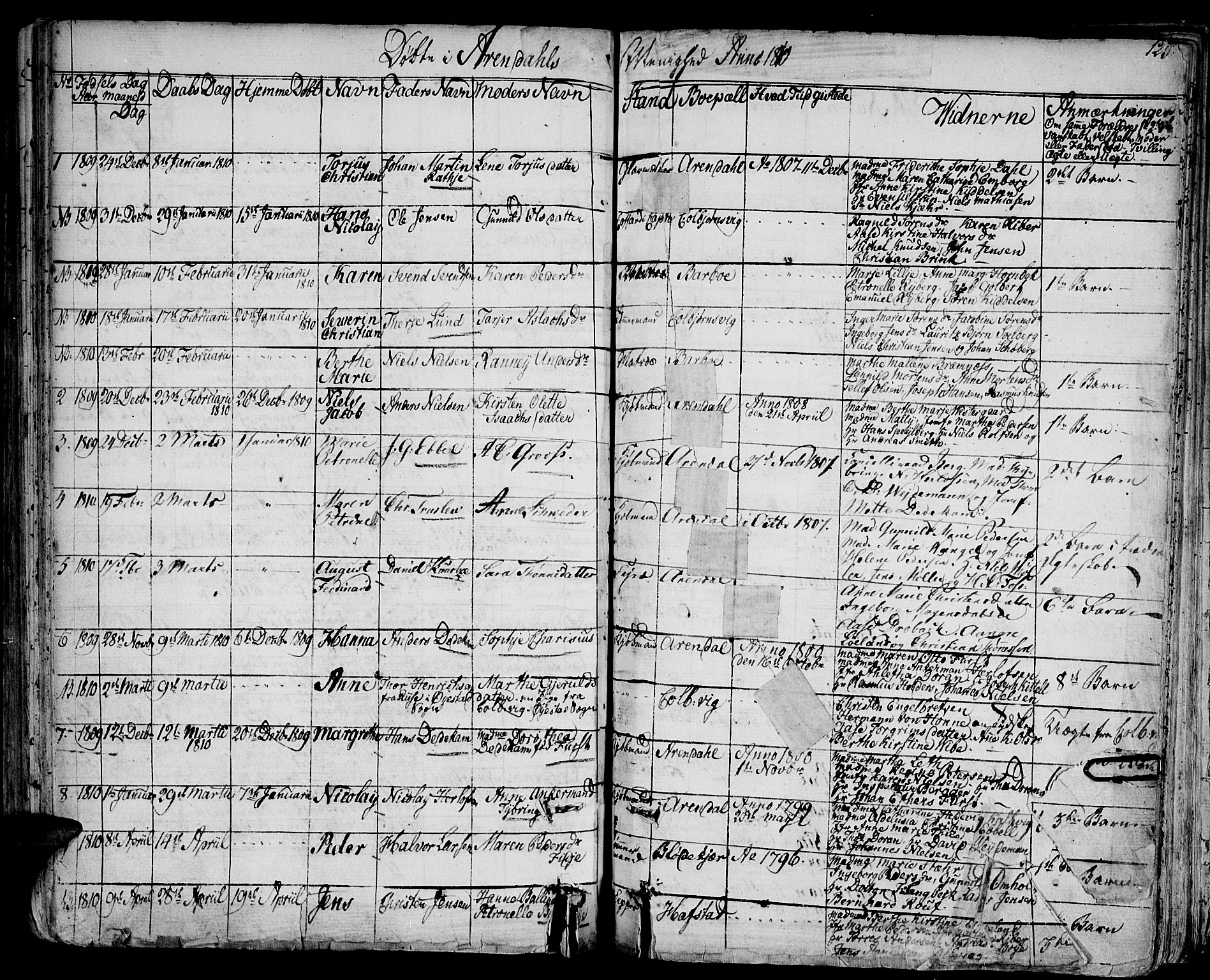 Arendal sokneprestkontor, Trefoldighet, SAK/1111-0040/F/Fa/L0002: Parish register (official) no. A 2, 1771-1815, p. 125