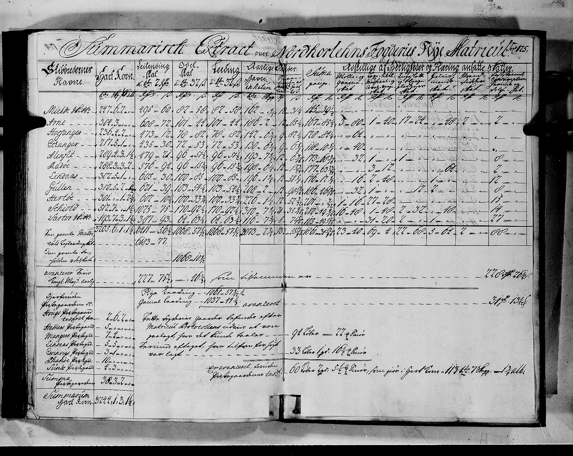 Rentekammeret inntil 1814, Realistisk ordnet avdeling, AV/RA-EA-4070/N/Nb/Nbf/L0140: Nordhordland matrikkelprotokoll, 1723, p. 128