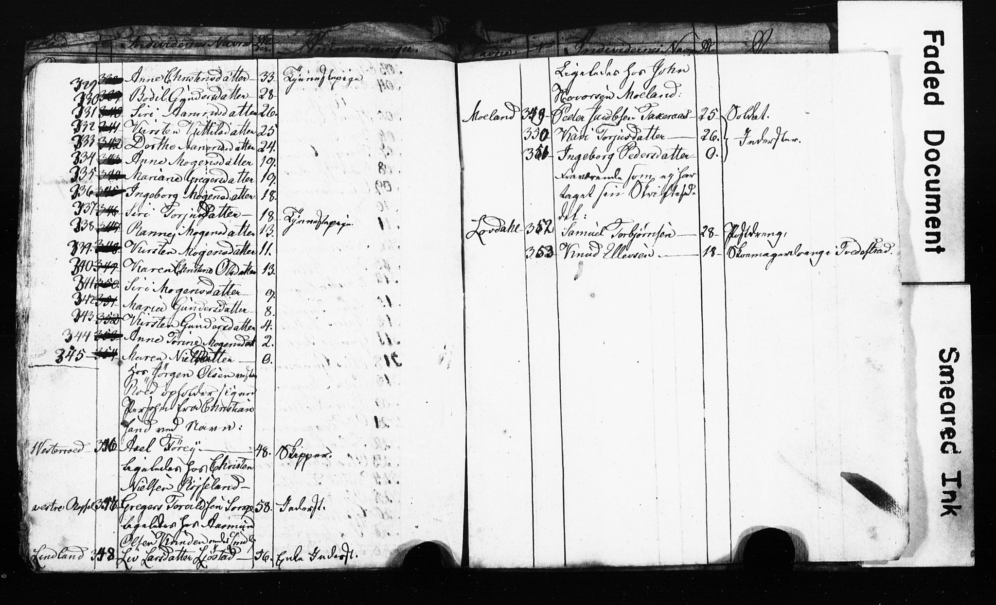 AAKS, Census 1825 for Risør/Søndeled, 1825, p. 9