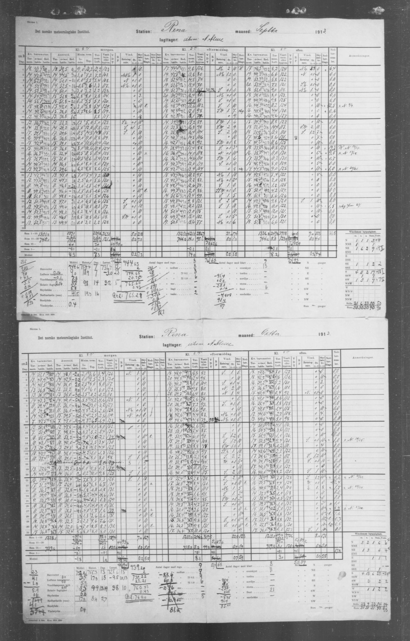 Det norske meteorologiske institutt, AV/RA-S-1570, 1869-1930, p. 235