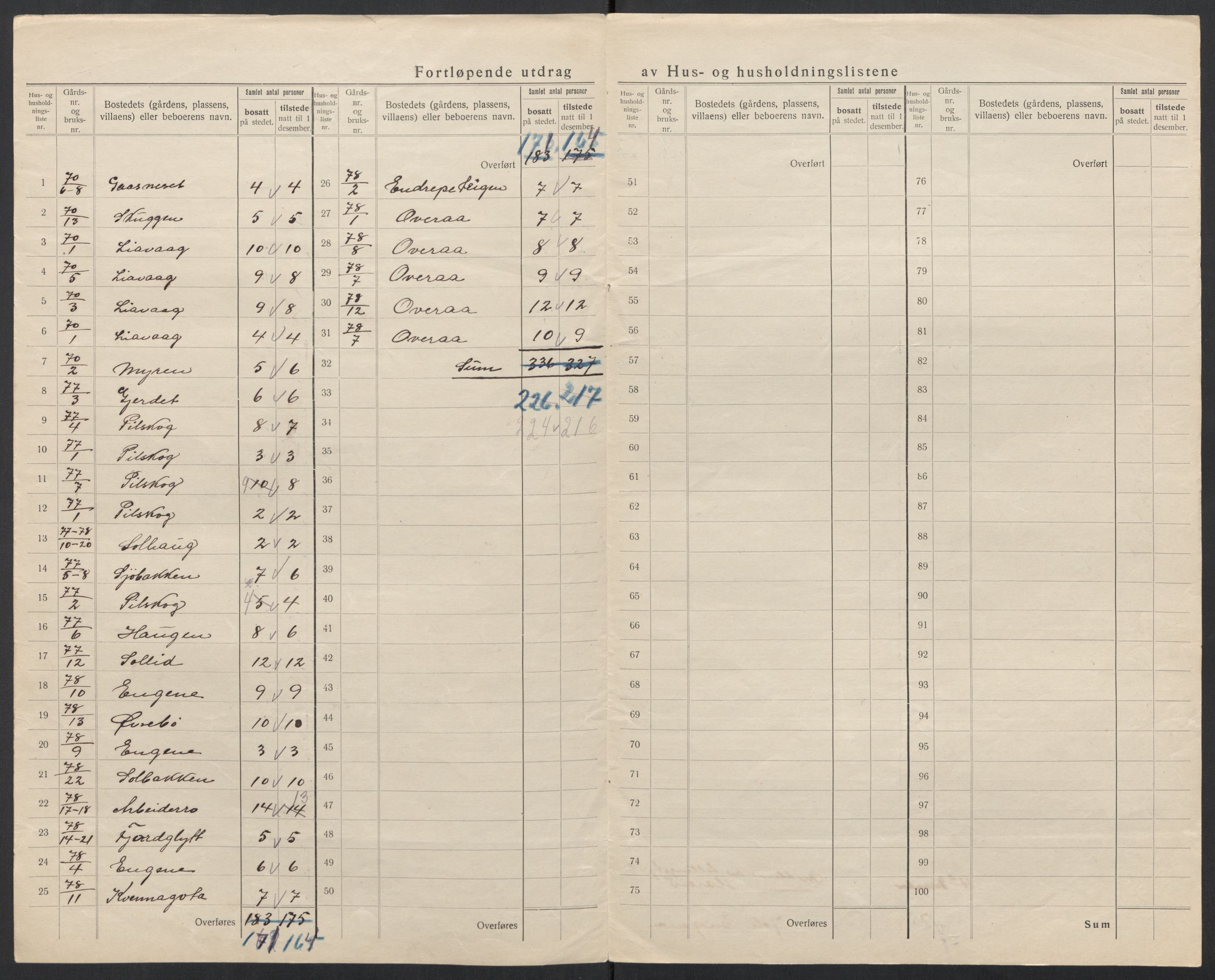 SAT, 1920 census for Hareid, 1920, p. 22