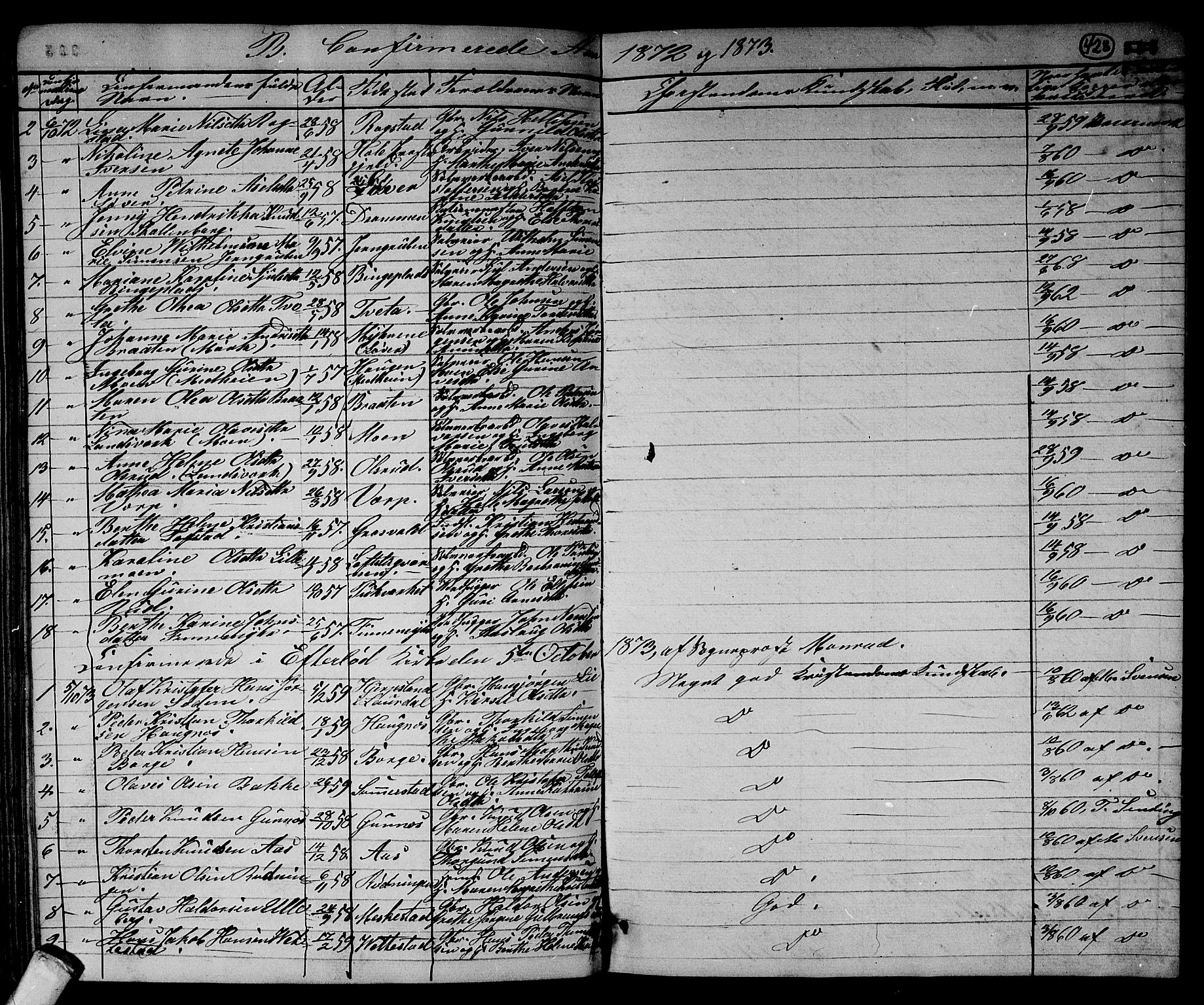 Sandsvær kirkebøker, AV/SAKO-A-244/G/Ga/L0005: Parish register (copy) no. I 5, 1857-1873, p. 428