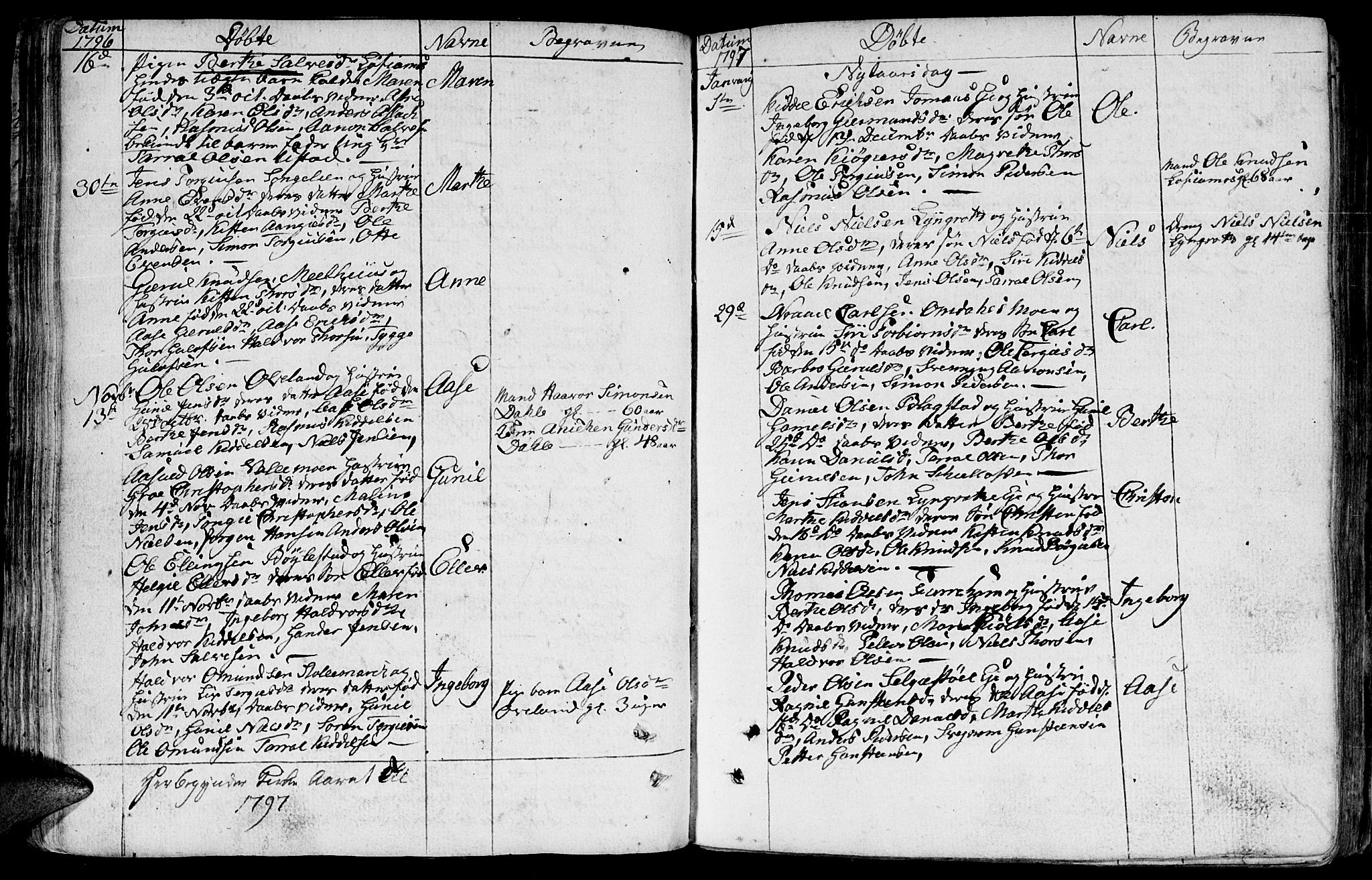 Froland sokneprestkontor, AV/SAK-1111-0013/F/Fb/L0005: Parish register (copy) no. B 5, 1786-1816, p. 43