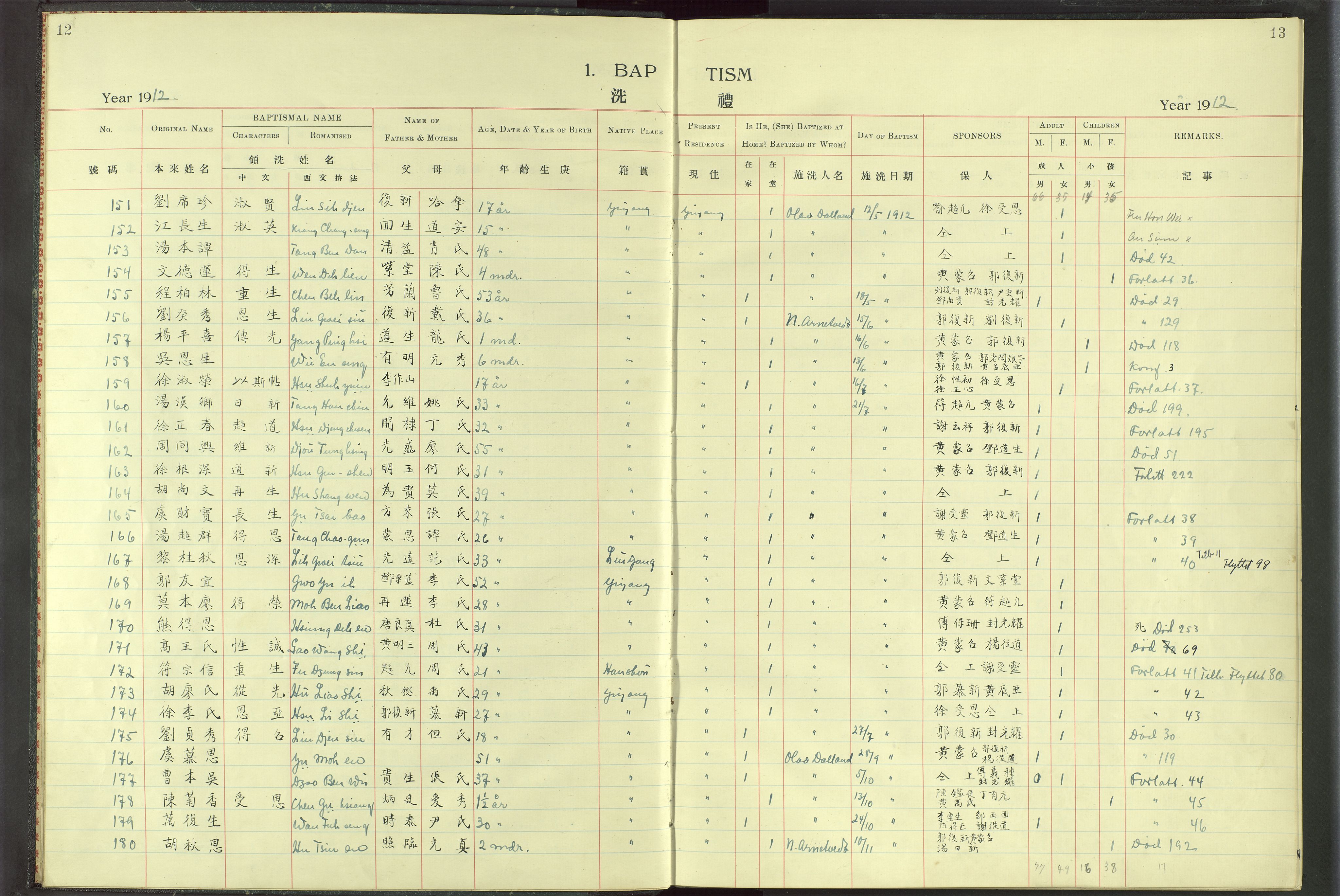Det Norske Misjonsselskap - utland - Kina (Hunan), VID/MA-A-1065/Dm/L0018: Parish register (official) no. 56, 1903-1920, p. 12-13