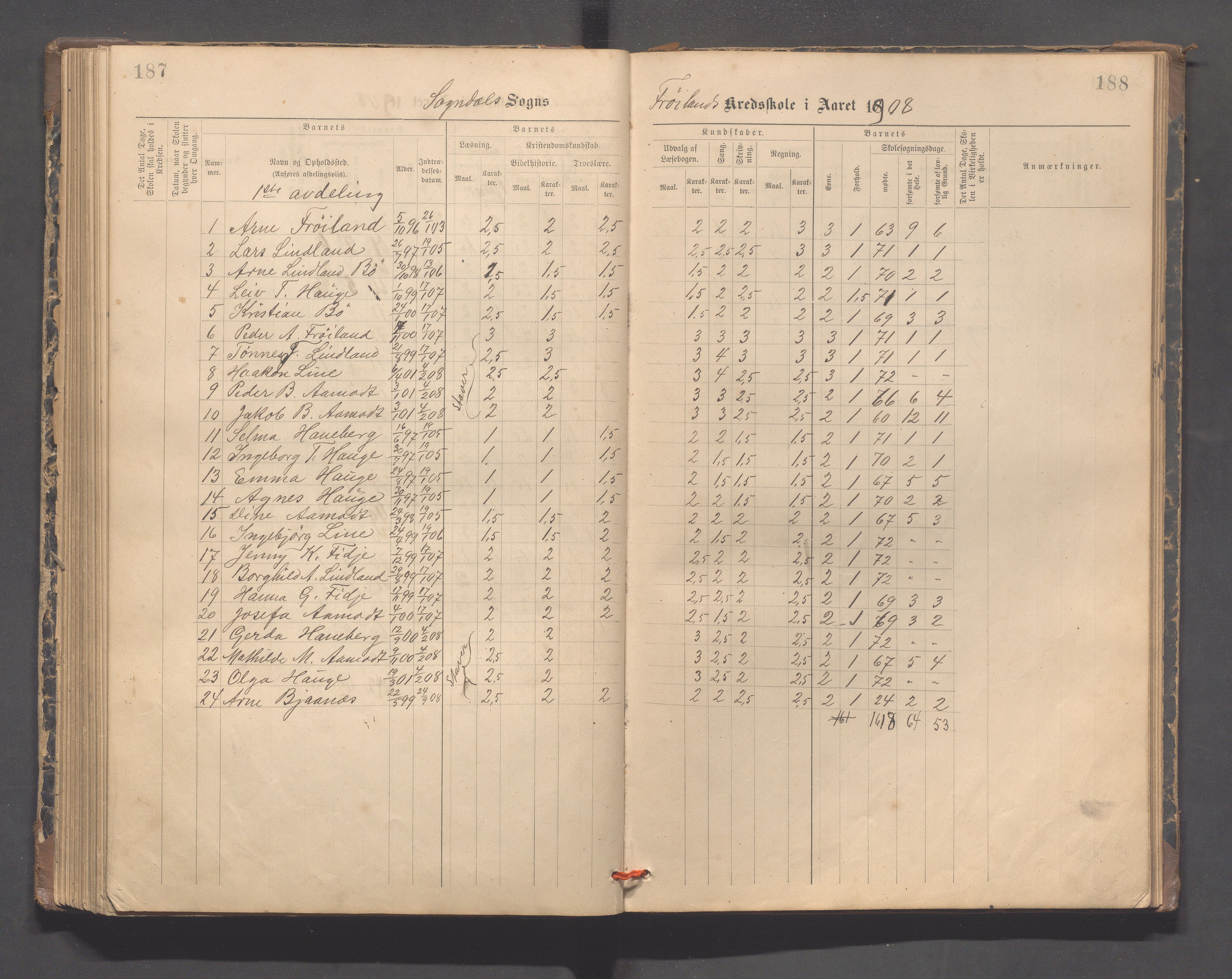 Sokndal kommune- Hauge skole, IKAR/K-101144/H/L0001: Skoleprotokoll - Frøyland, 1885-1918, p. 187-188