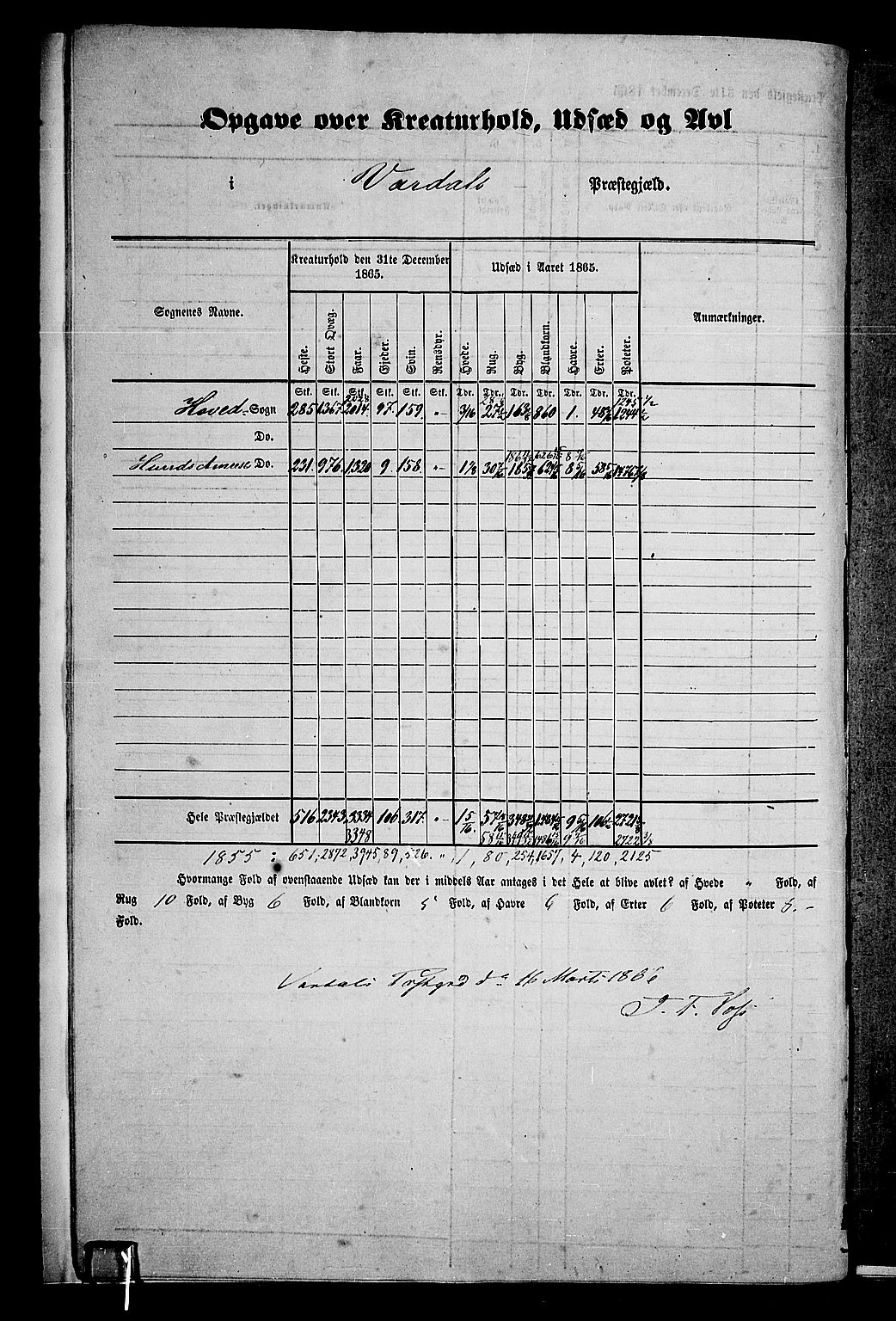 RA, 1865 census for Vardal/Vardal og Hunn, 1865, p. 10