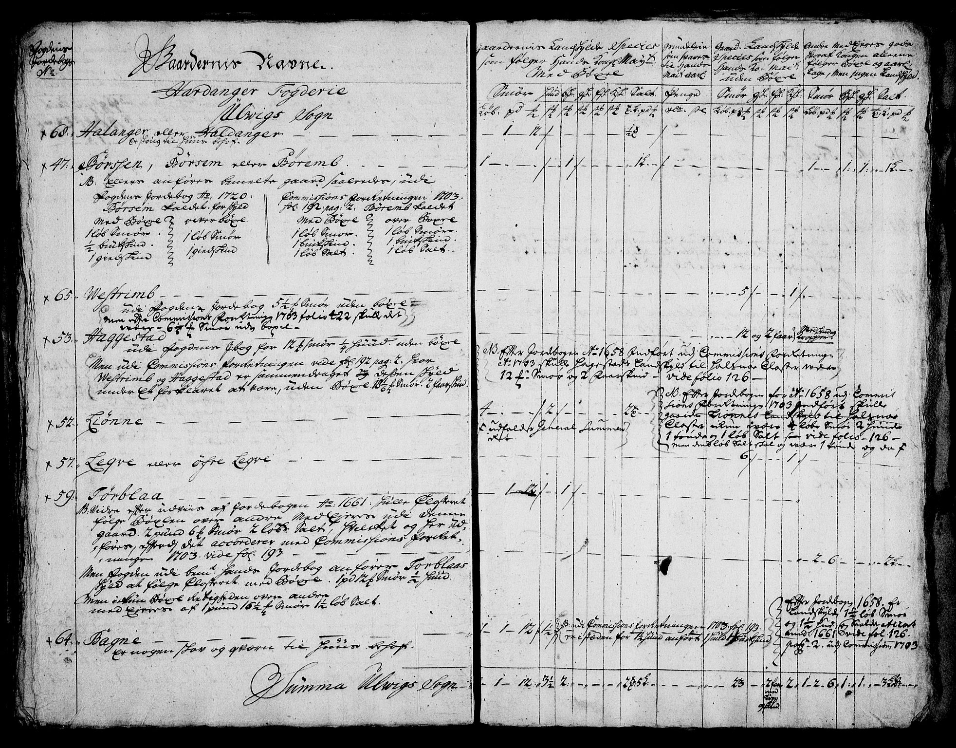 Rentekammeret inntil 1814, Realistisk ordnet avdeling, AV/RA-EA-4070/On/L0005: [Jj 6]: Forskjellige dokumenter om Halsnøy klosters gods, 1697-1770, p. 177