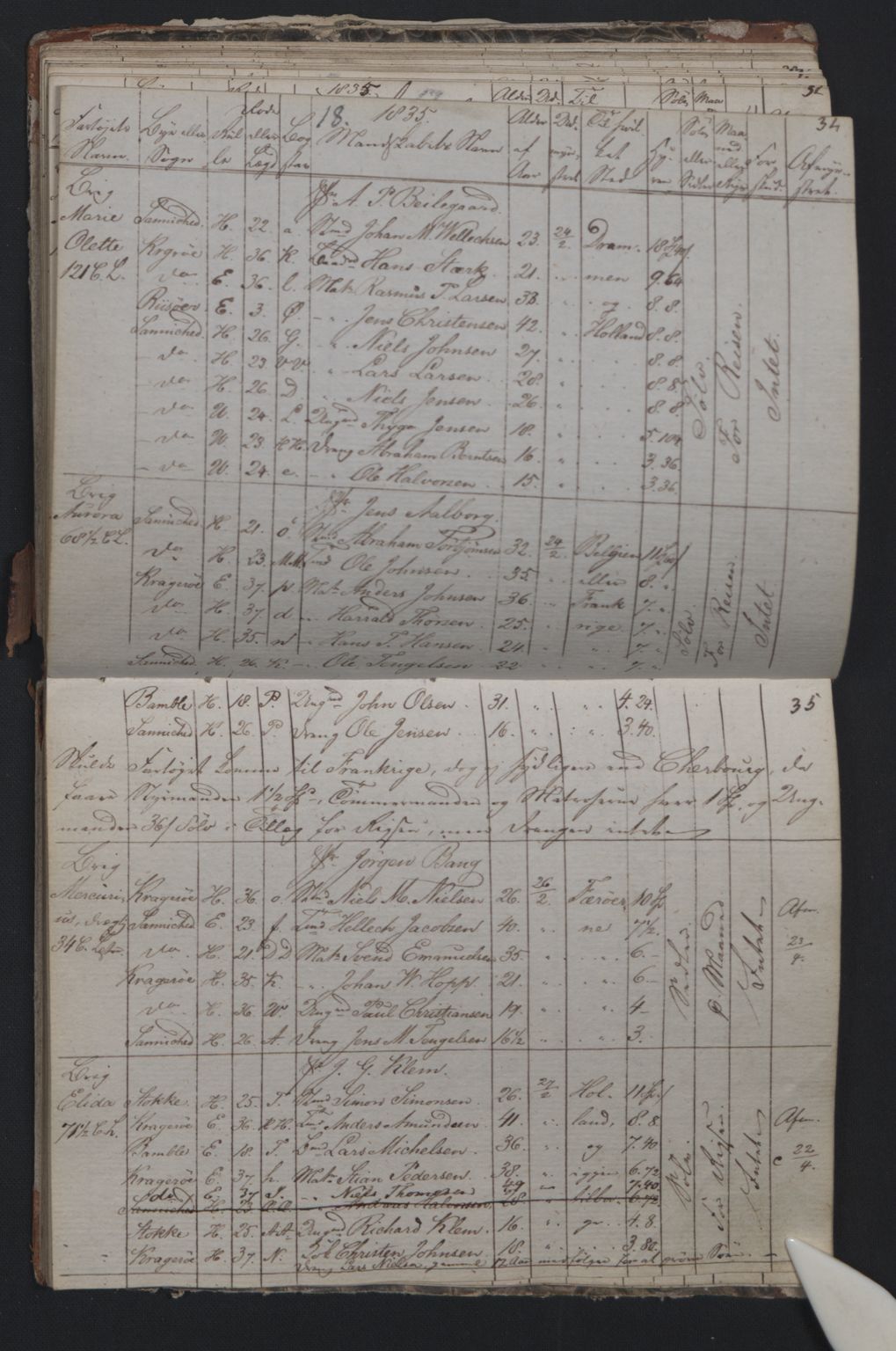 Kragerø innrulleringskontor, AV/SAKO-A-830/F/Fa/L0004: Mønstringsprotokoll, 1834-1836, p. 18