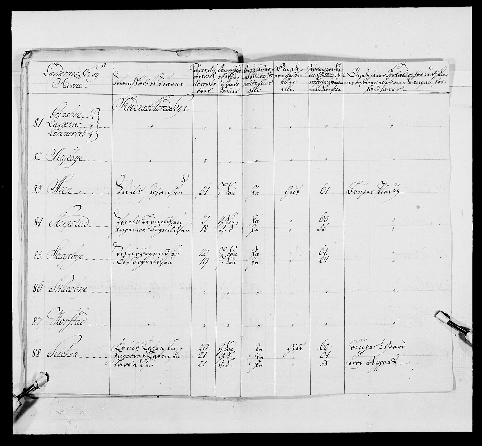 Kommanderende general (KG I) med Det norske krigsdirektorium, AV/RA-EA-5419/E/Ea/L0495: 1. Smålenske regiment, 1732-1763, p. 771