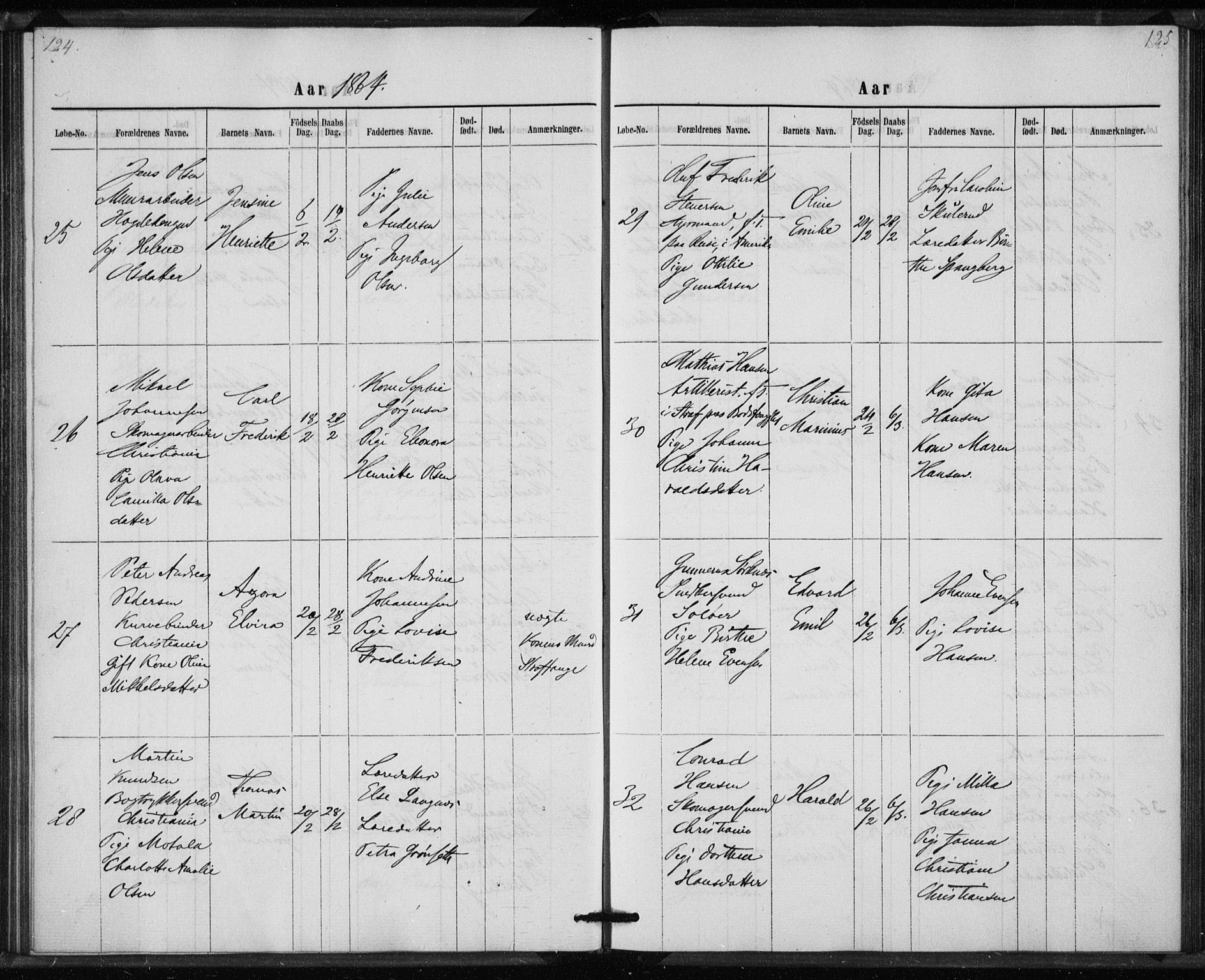 Rikshospitalet prestekontor Kirkebøker, SAO/A-10309b/K/L0002/0002: Baptism register no. 2.2, 1860-1868, p. 124-125