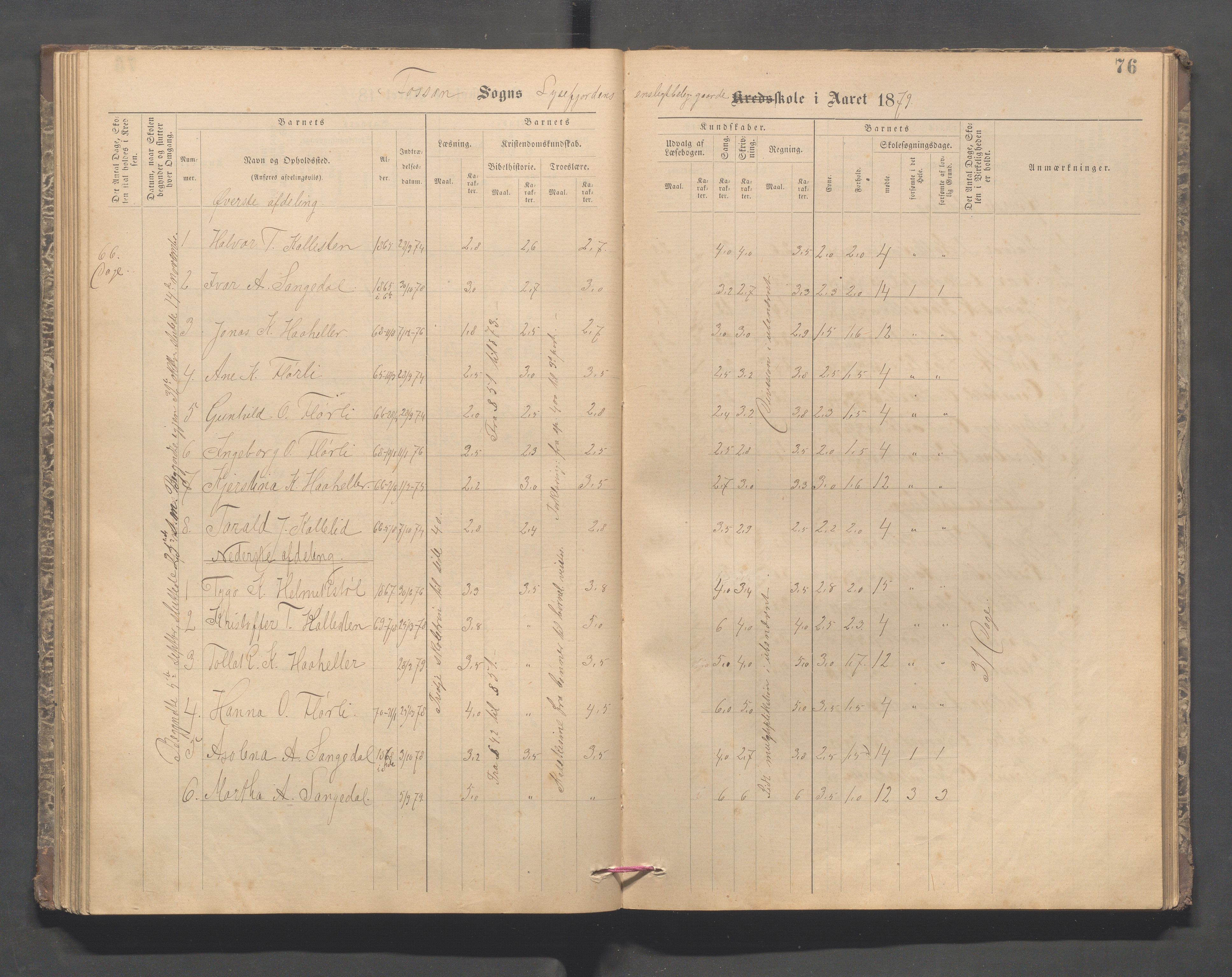 Forsand kommune - Lyse skole, IKAR/K-101613/H/L0001: Skoleprotokoll - Lyselandet, Indre Lysefjords enslige gårder, Kalleli omgangsskole, Songesand, Eiane, 1877-1894, p. 76