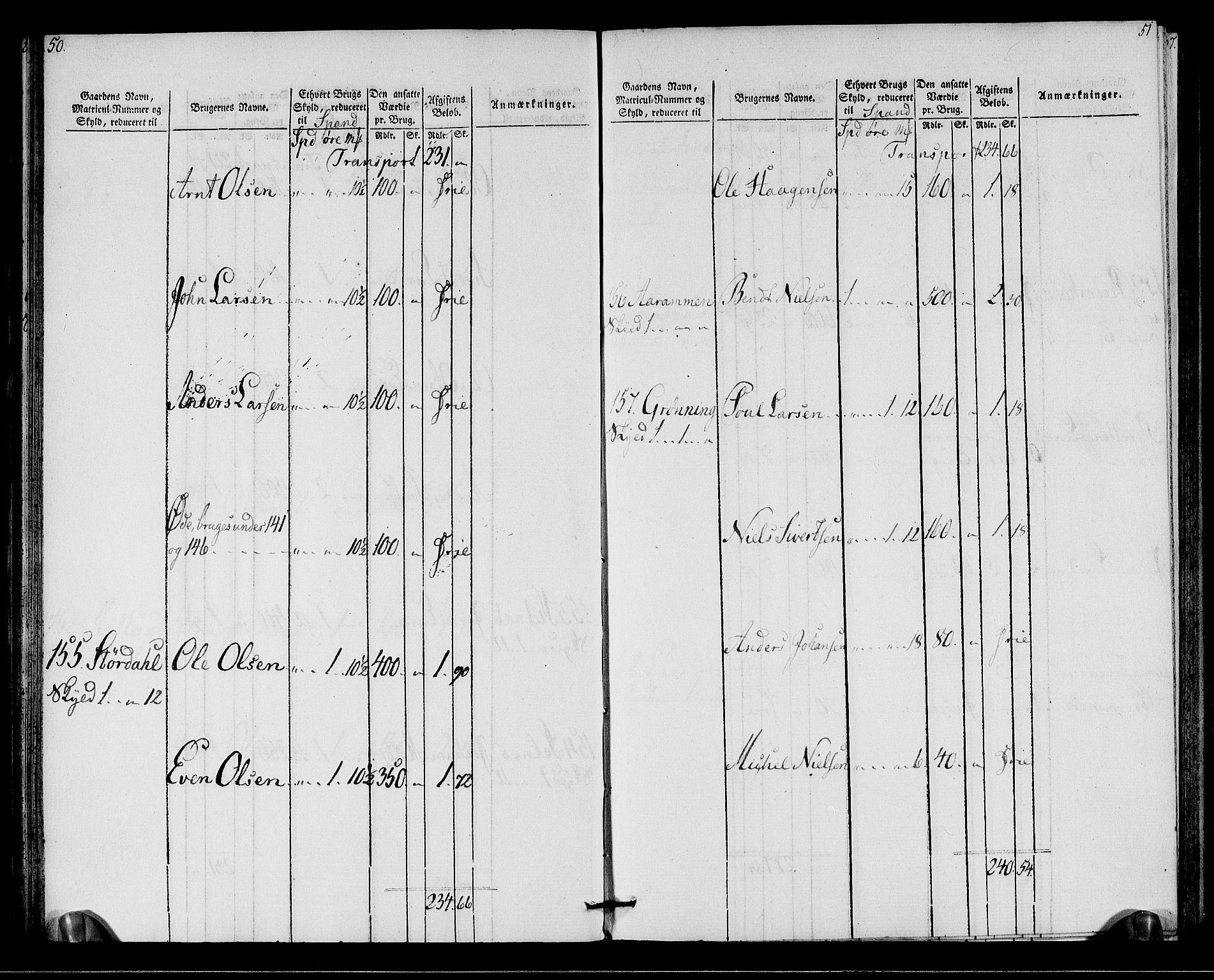 Rentekammeret inntil 1814, Realistisk ordnet avdeling, AV/RA-EA-4070/N/Ne/Nea/L0146: Fosen fogderi. Oppebørselsregister, 1803-1804, p. 28