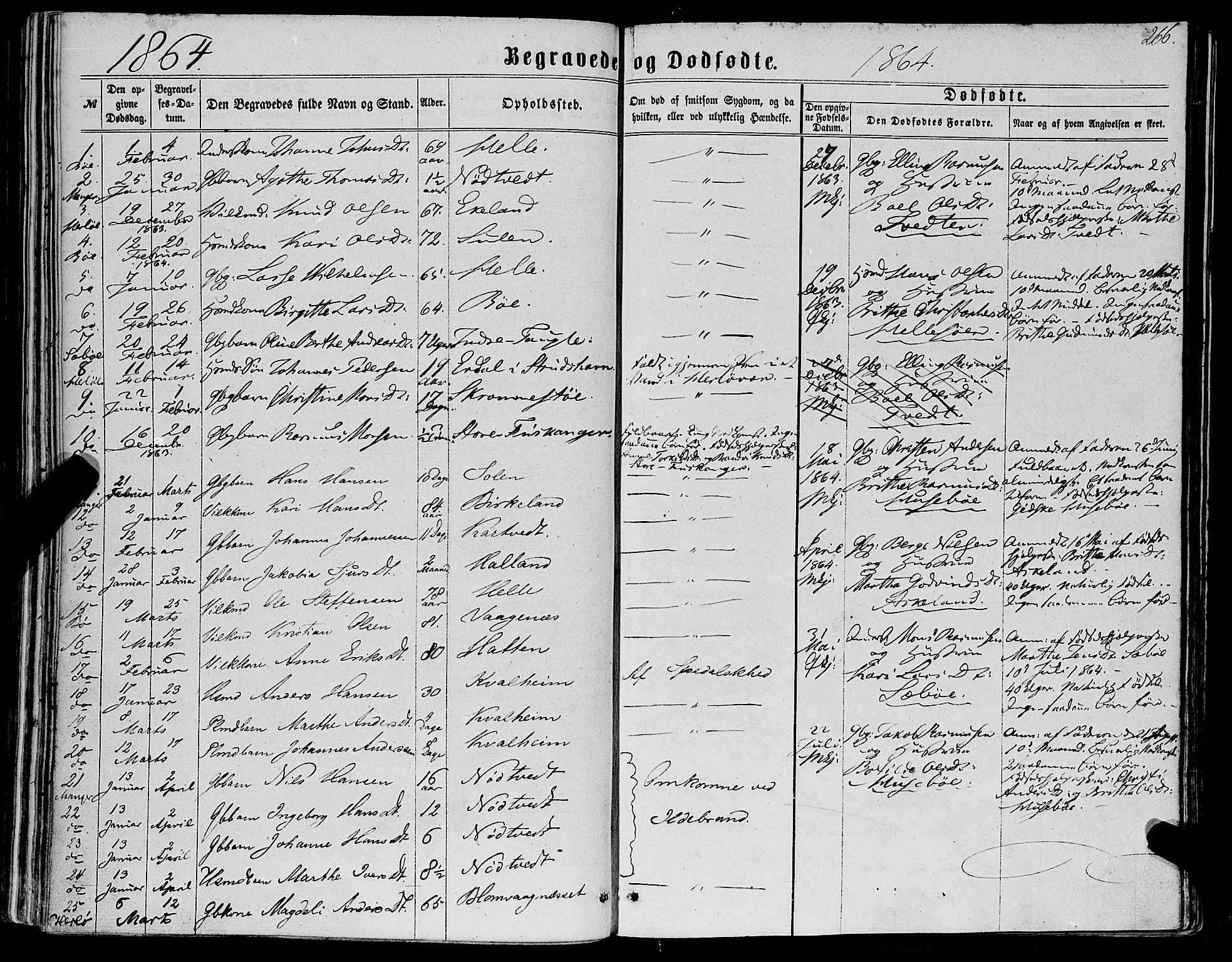 Manger sokneprestembete, SAB/A-76801/H/Haa: Parish register (official) no. A 7, 1860-1870, p. 266