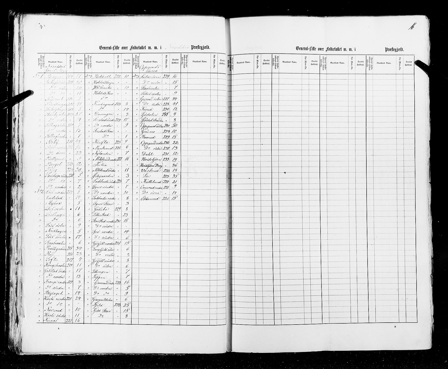 RA, Census 1855, vol. 1: Akershus amt, Smålenenes amt og Hedemarken amt, 1855, p. 16