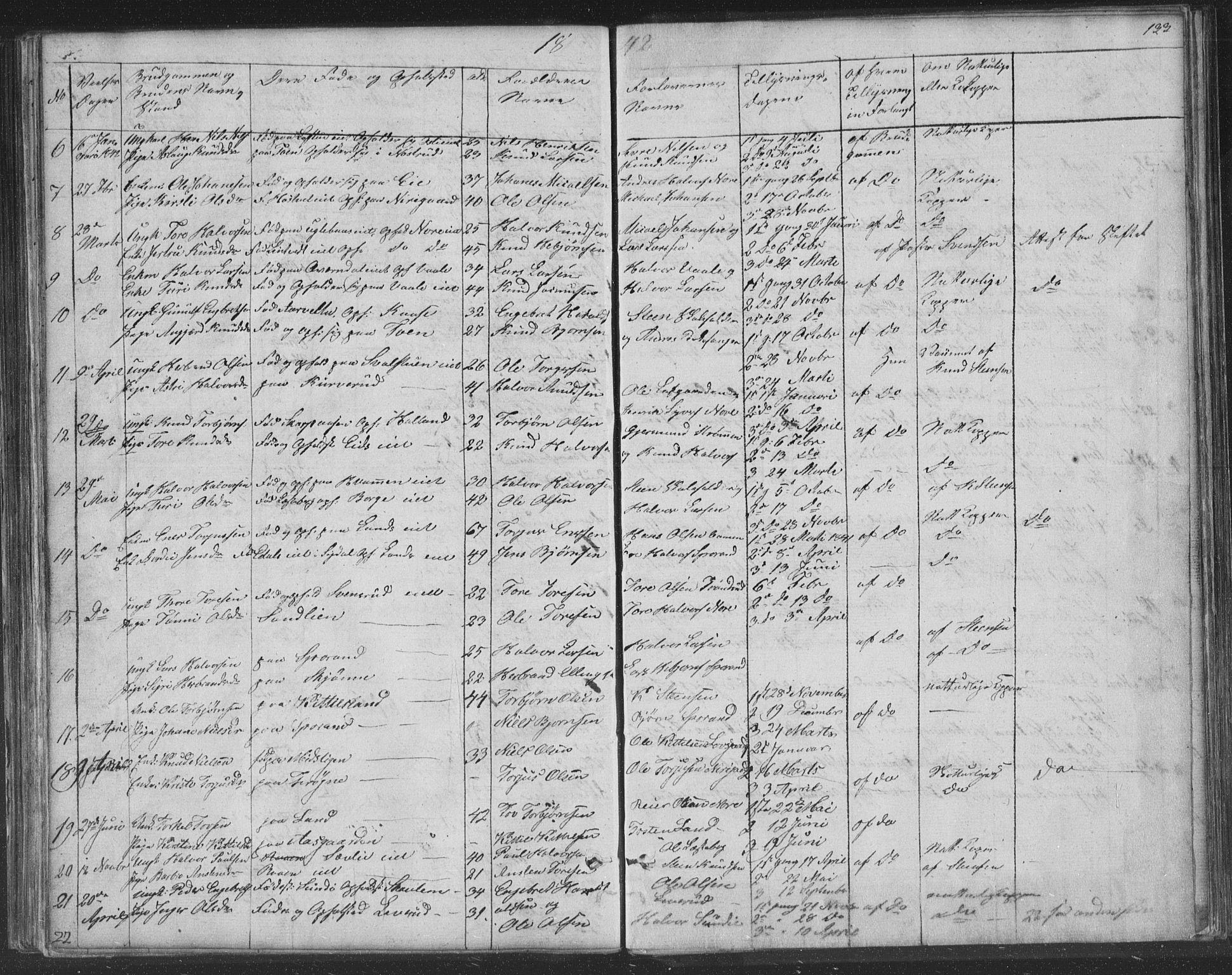 Nore kirkebøker, AV/SAKO-A-238/F/Fa/L0001: Parish register (official) no. I 1, 1836-1855, p. 133