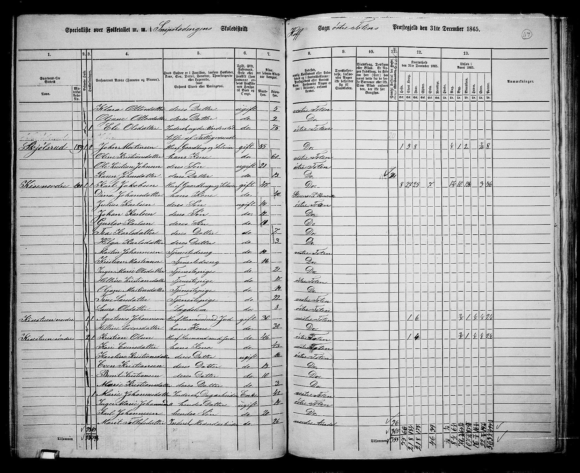 RA, 1865 census for Østre Toten, 1865, p. 237