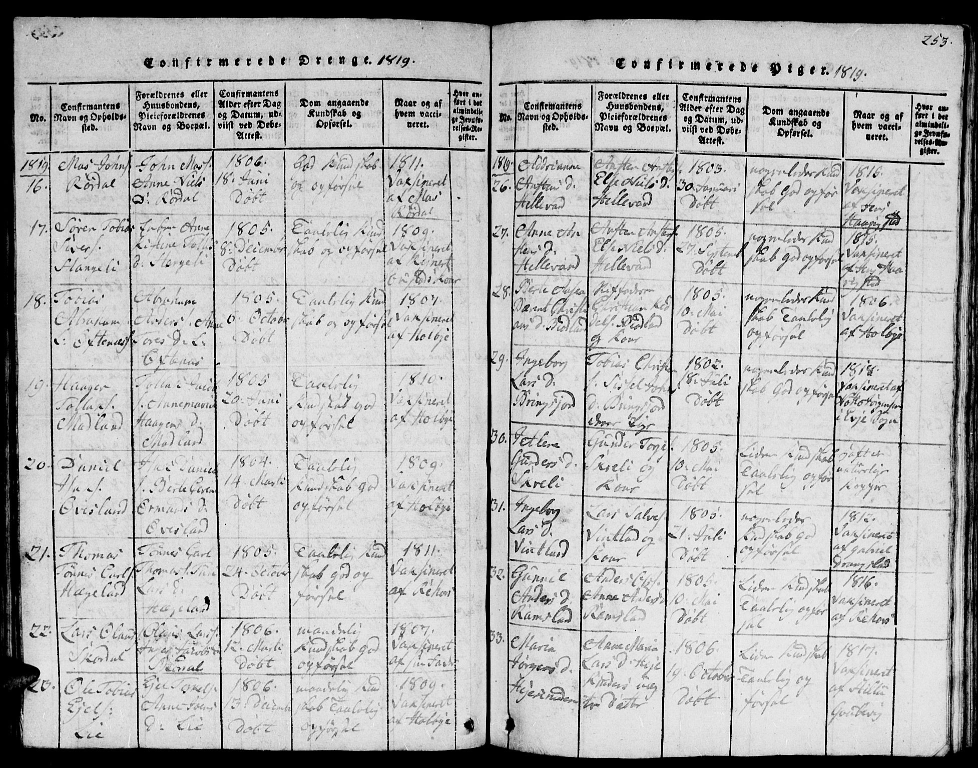 Lyngdal sokneprestkontor, AV/SAK-1111-0029/F/Fb/Fbc/L0001: Parish register (copy) no. B 1, 1815-1844, p. 253