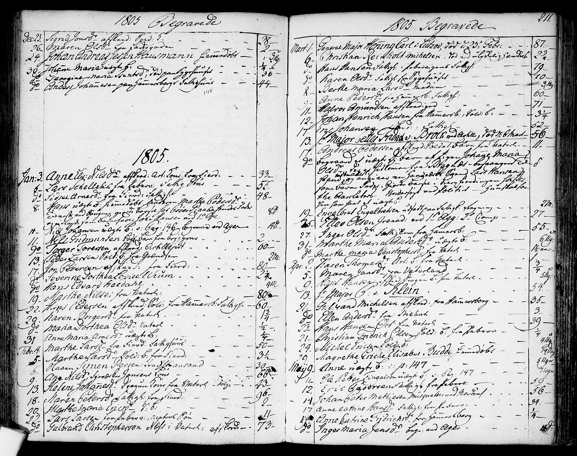 Garnisonsmenigheten Kirkebøker, SAO/A-10846/F/Fa/L0003: Parish register (official) no. 3, 1777-1809, p. 211