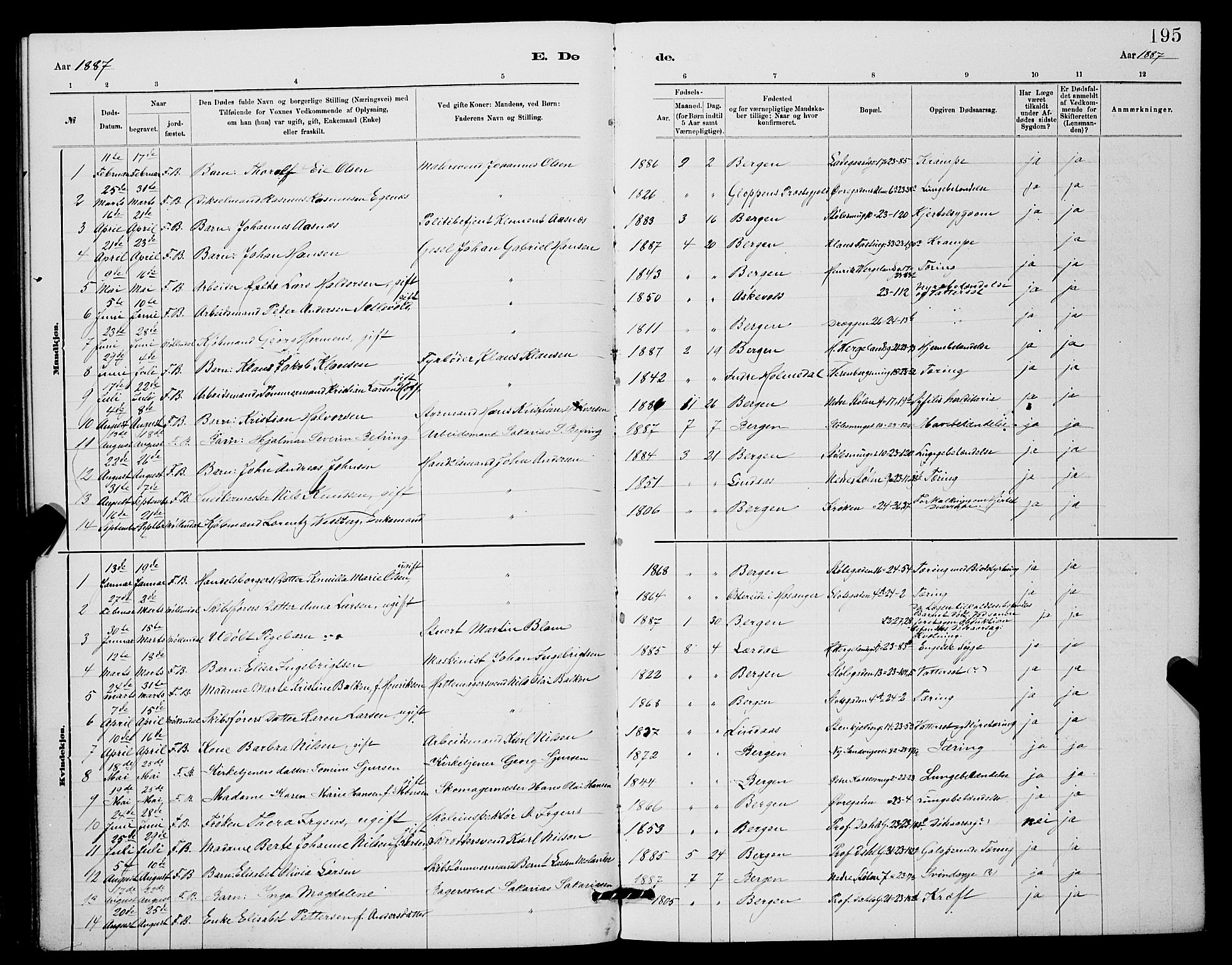 Mariakirken Sokneprestembete, SAB/A-76901/H/Hab/L0004: Parish register (copy) no. A 4, 1878-1892, p. 195