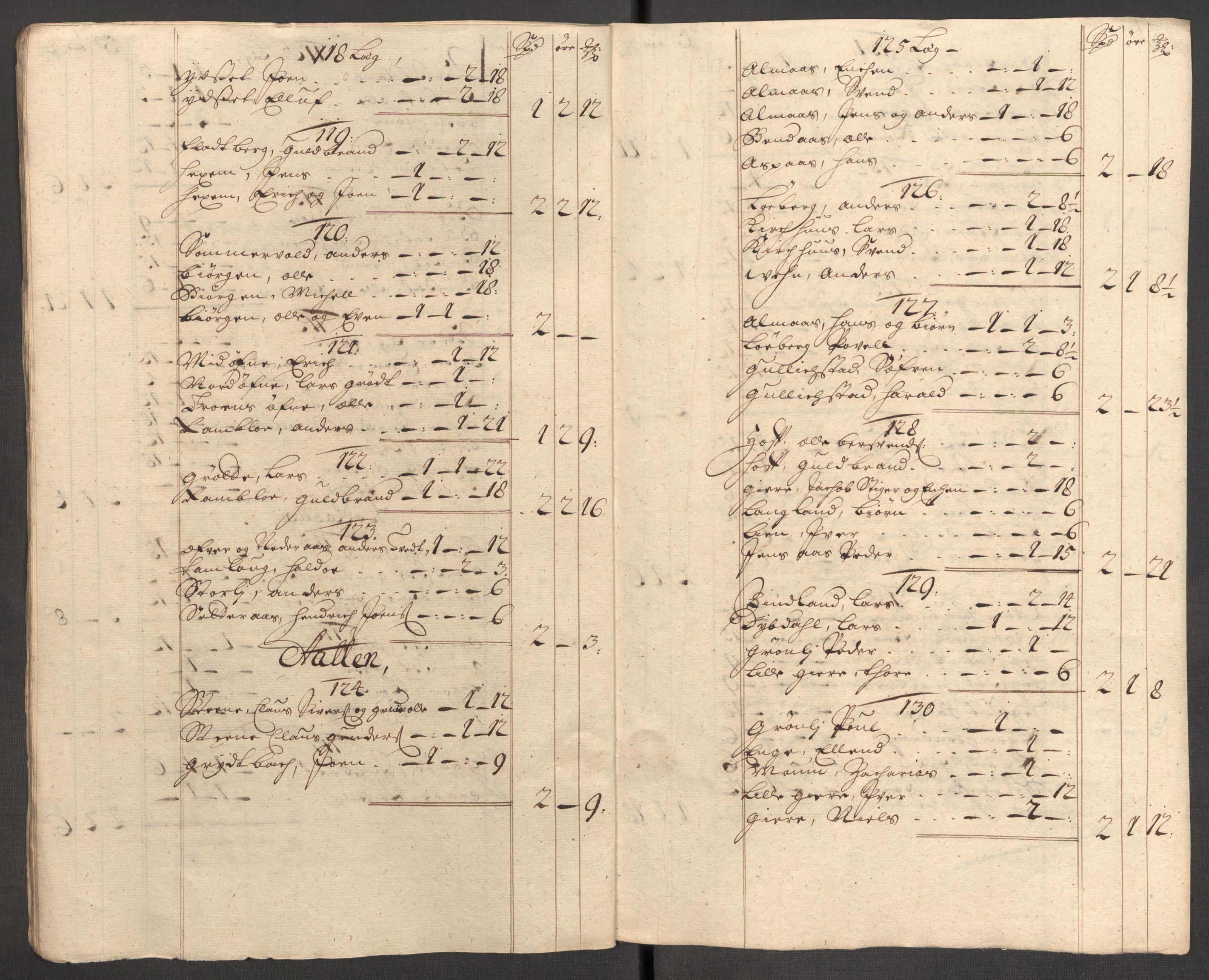 Rentekammeret inntil 1814, Reviderte regnskaper, Fogderegnskap, AV/RA-EA-4092/R60/L3957: Fogderegnskap Orkdal og Gauldal, 1707, p. 194