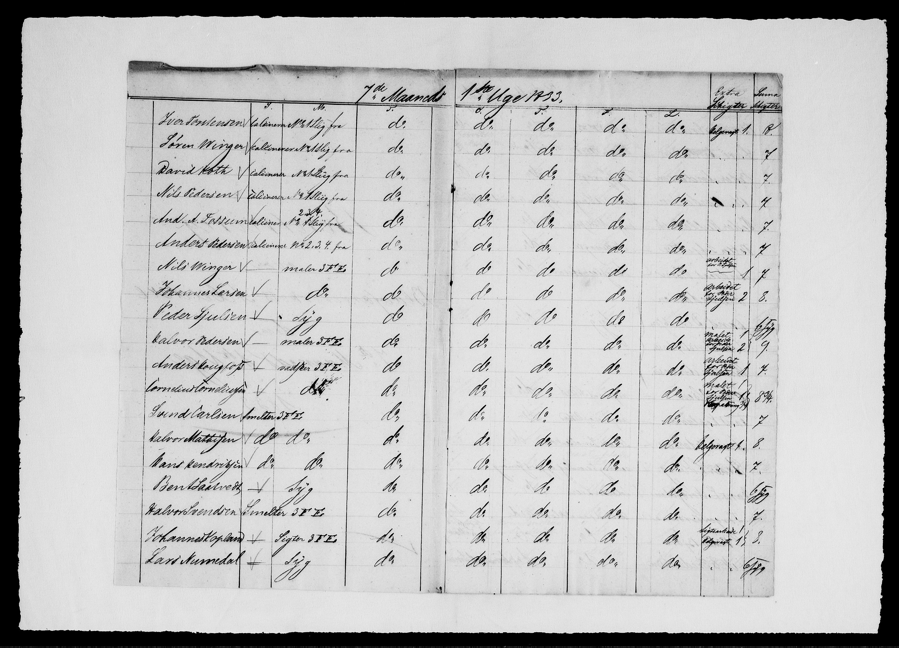 Modums Blaafarveværk, AV/RA-PA-0157/G/Ge/L0322/0001: -- / Berigt over arbeiderne ved farveverket, 1833-1835, p. 3