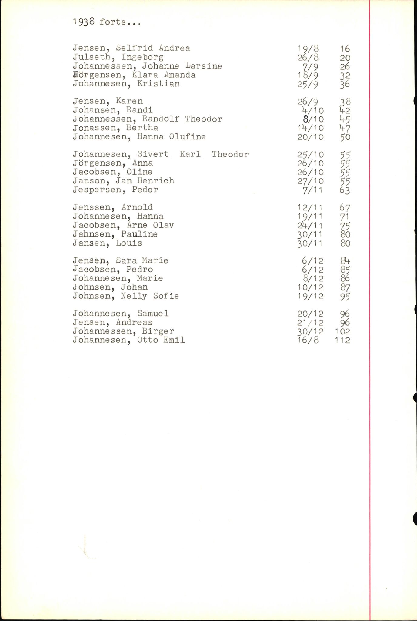 Byfogd og Byskriver i Bergen, SAB/A-3401/06/06Nb/L0004: Register til dødsfalljournaler, 1928-1941, p. 210
