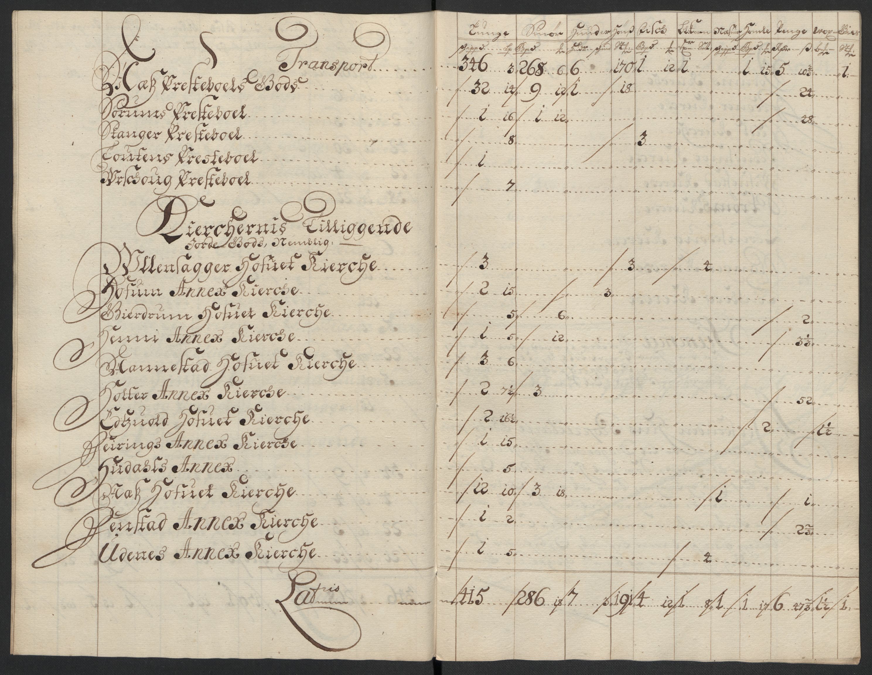 Rentekammeret inntil 1814, Reviderte regnskaper, Fogderegnskap, AV/RA-EA-4092/R12/L0717: Fogderegnskap Øvre Romerike, 1704-1705, p. 189