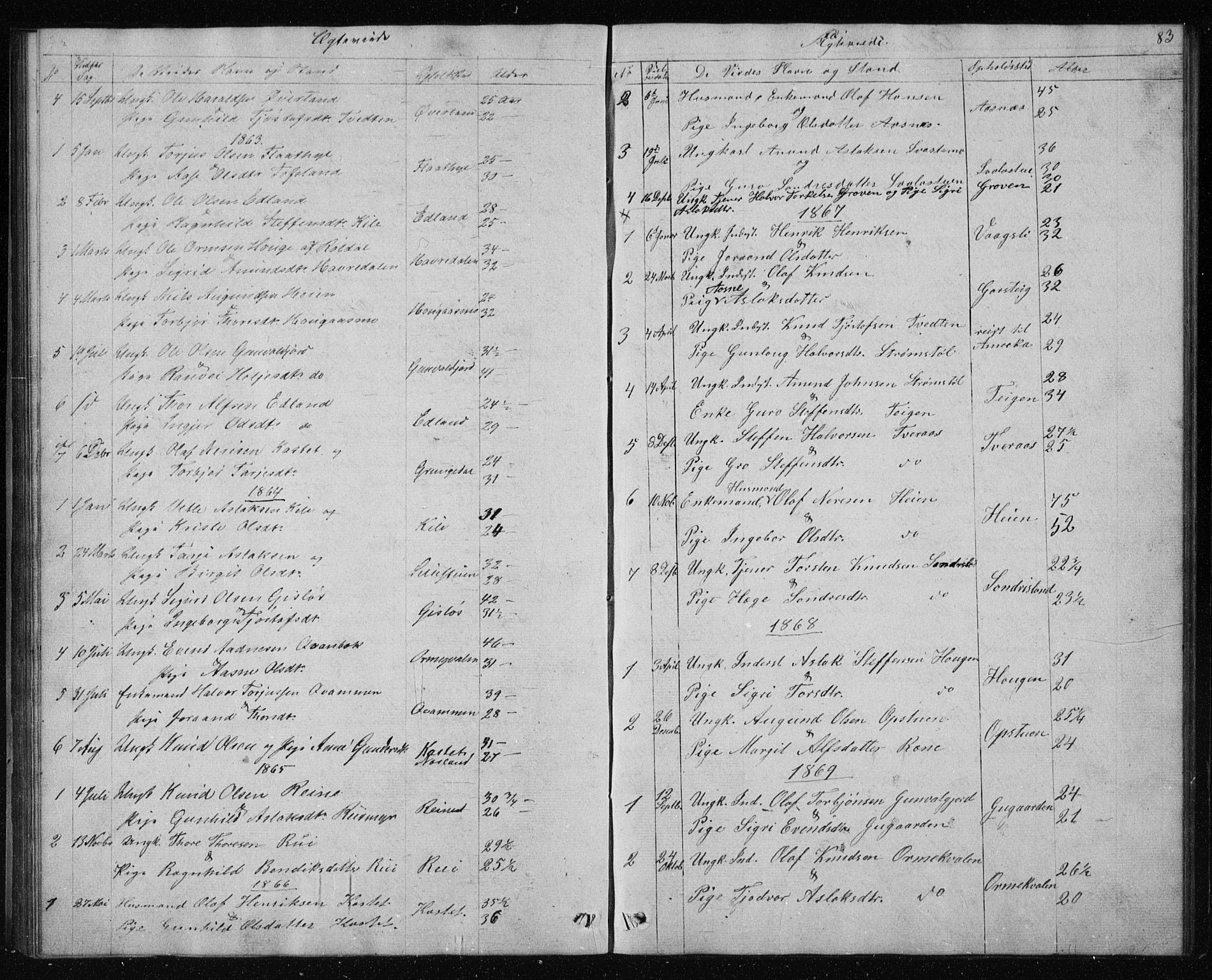 Vinje kirkebøker, SAKO/A-312/G/Gc/L0001: Parish register (copy) no. III 1, 1850-1893, p. 83