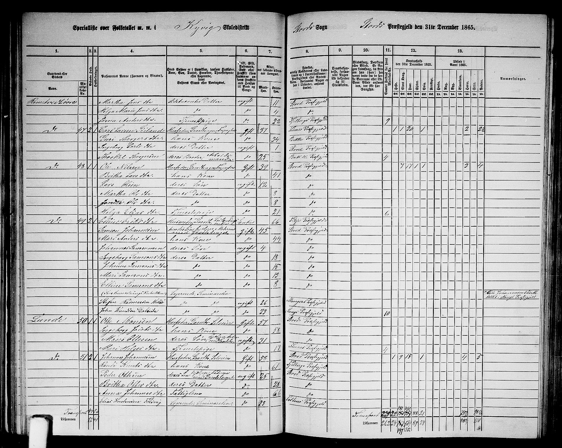 RA, 1865 census for Stord, 1865, p. 35