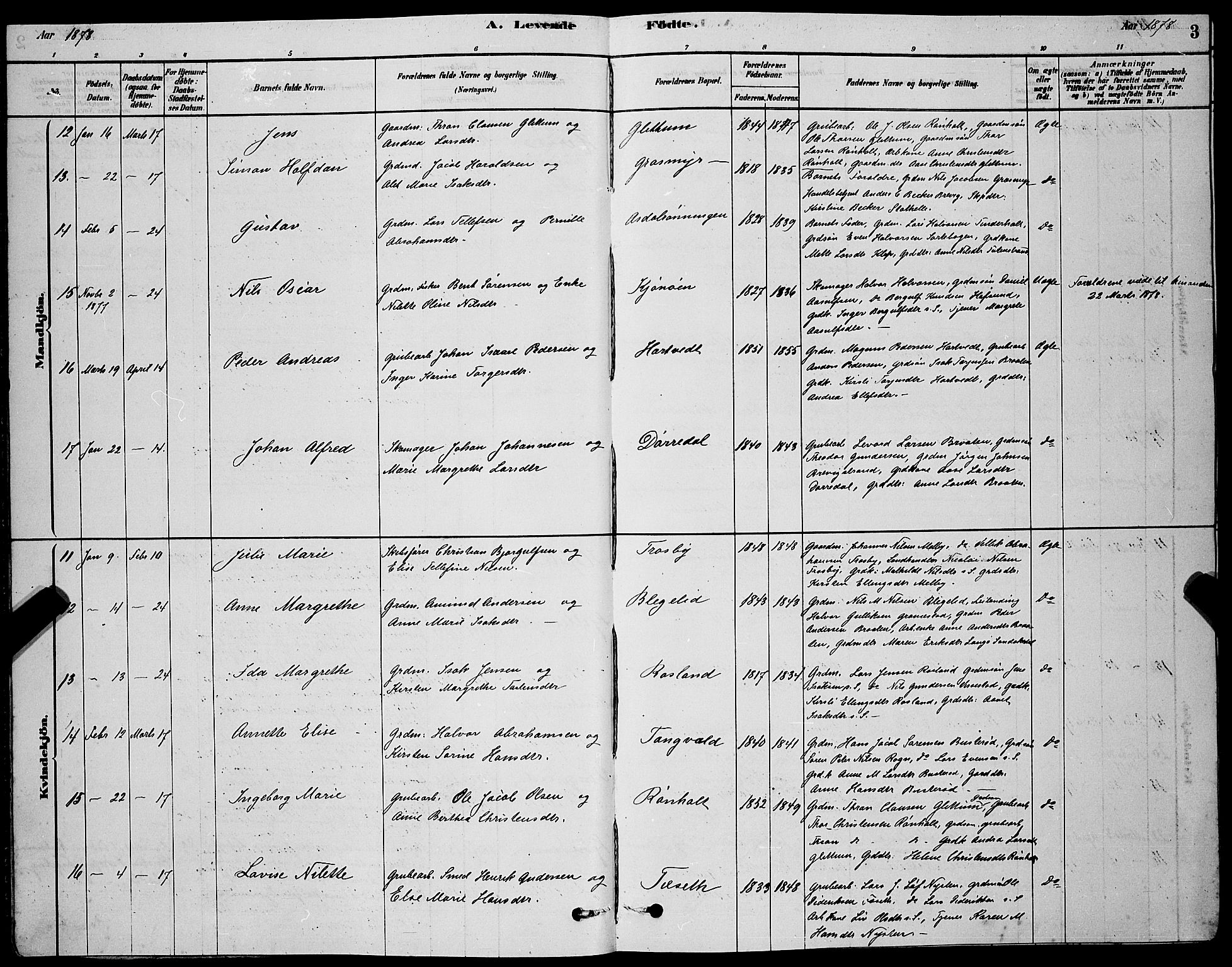 Bamble kirkebøker, AV/SAKO-A-253/G/Ga/L0008: Parish register (copy) no. I 8, 1878-1888, p. 3