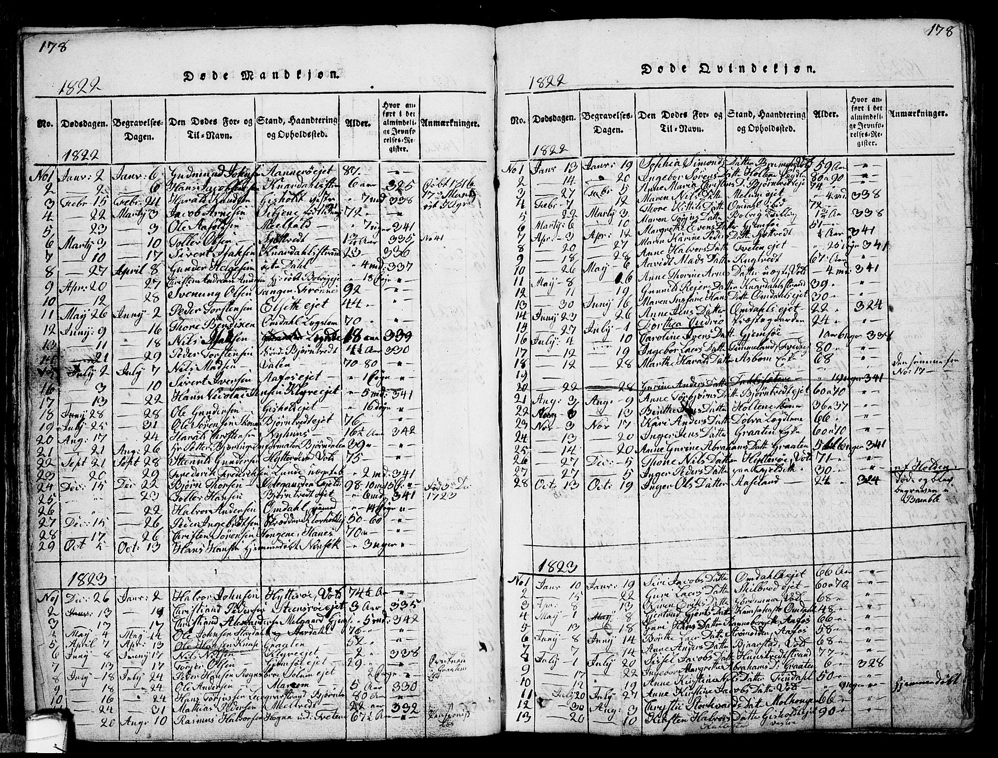 Solum kirkebøker, SAKO/A-306/G/Ga/L0001: Parish register (copy) no. I 1, 1814-1833, p. 178