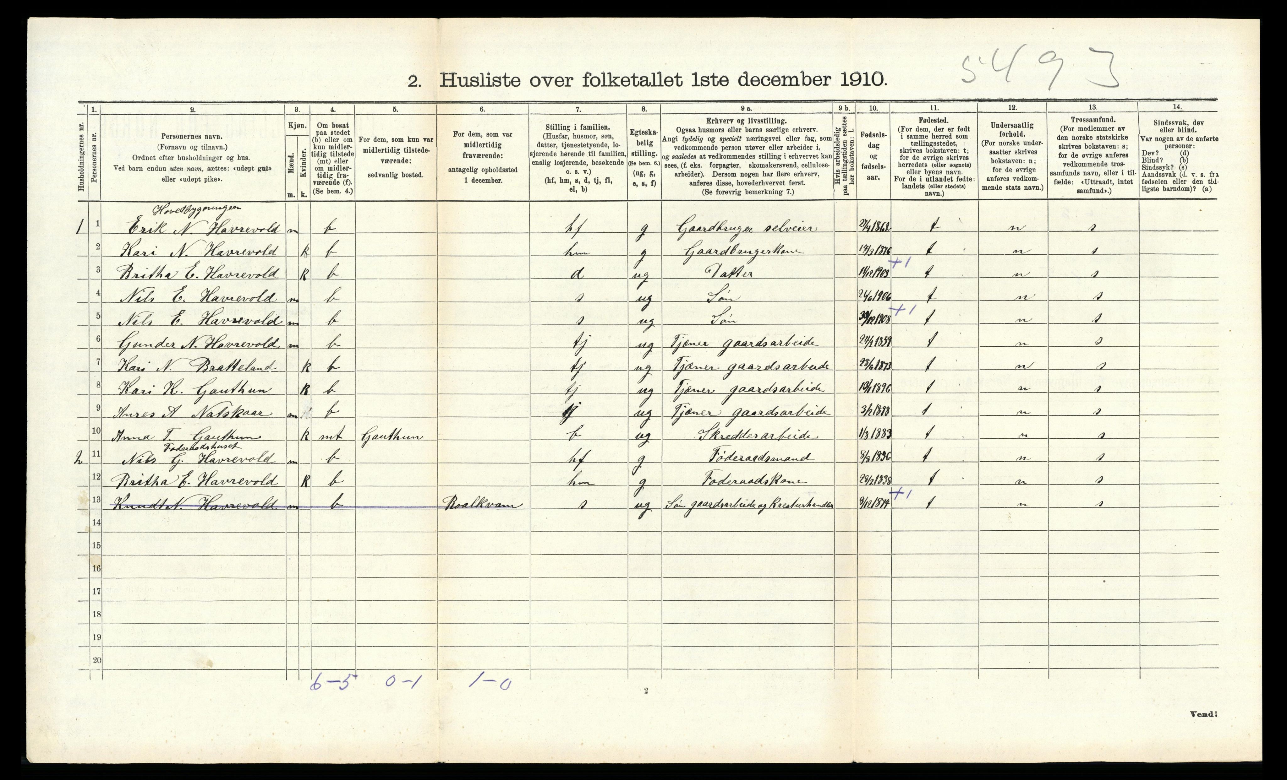 RA, 1910 census for Suldal, 1910, p. 504