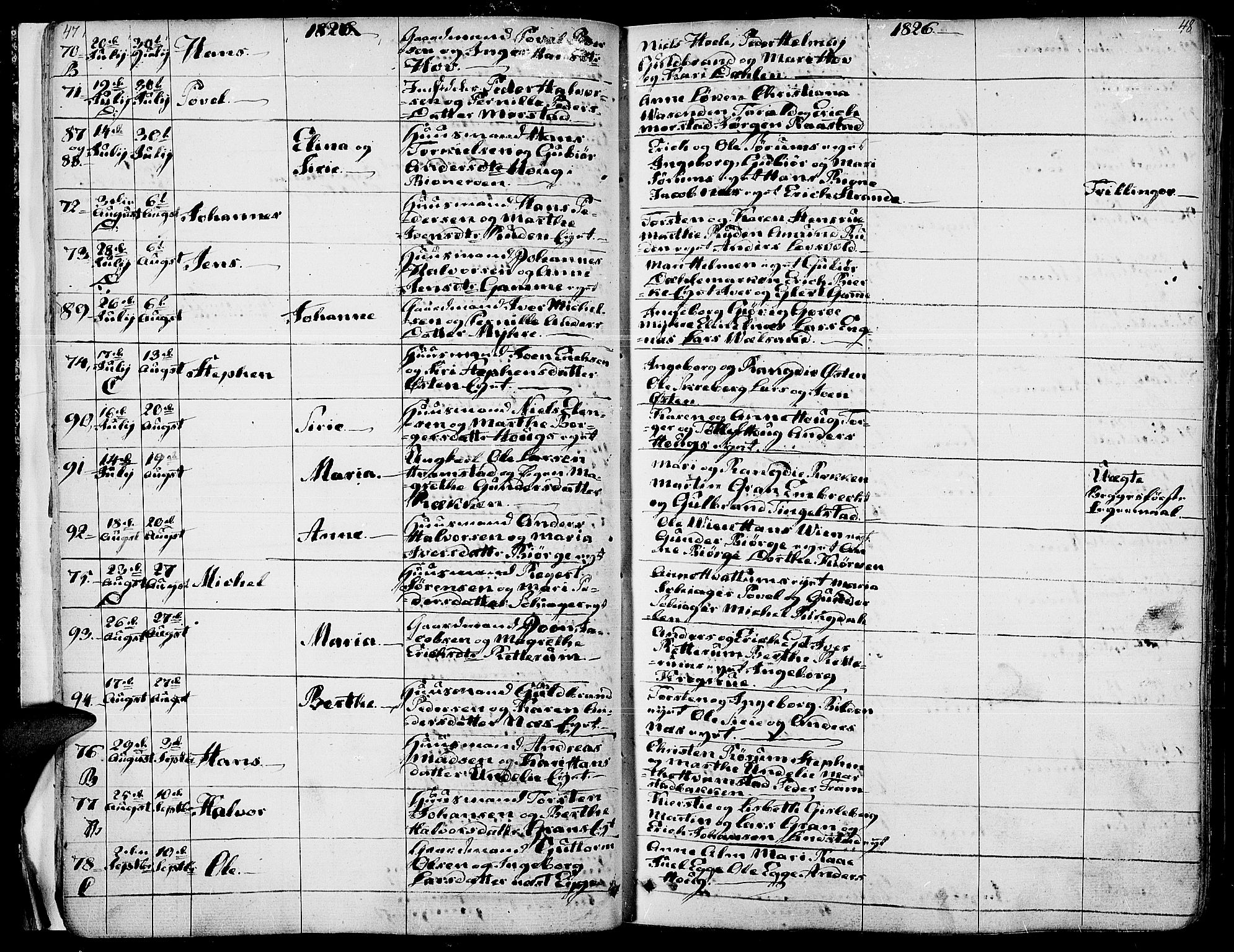 Gran prestekontor, AV/SAH-PREST-112/H/Ha/Haa/L0010: Parish register (official) no. 10, 1824-1842, p. 47-48