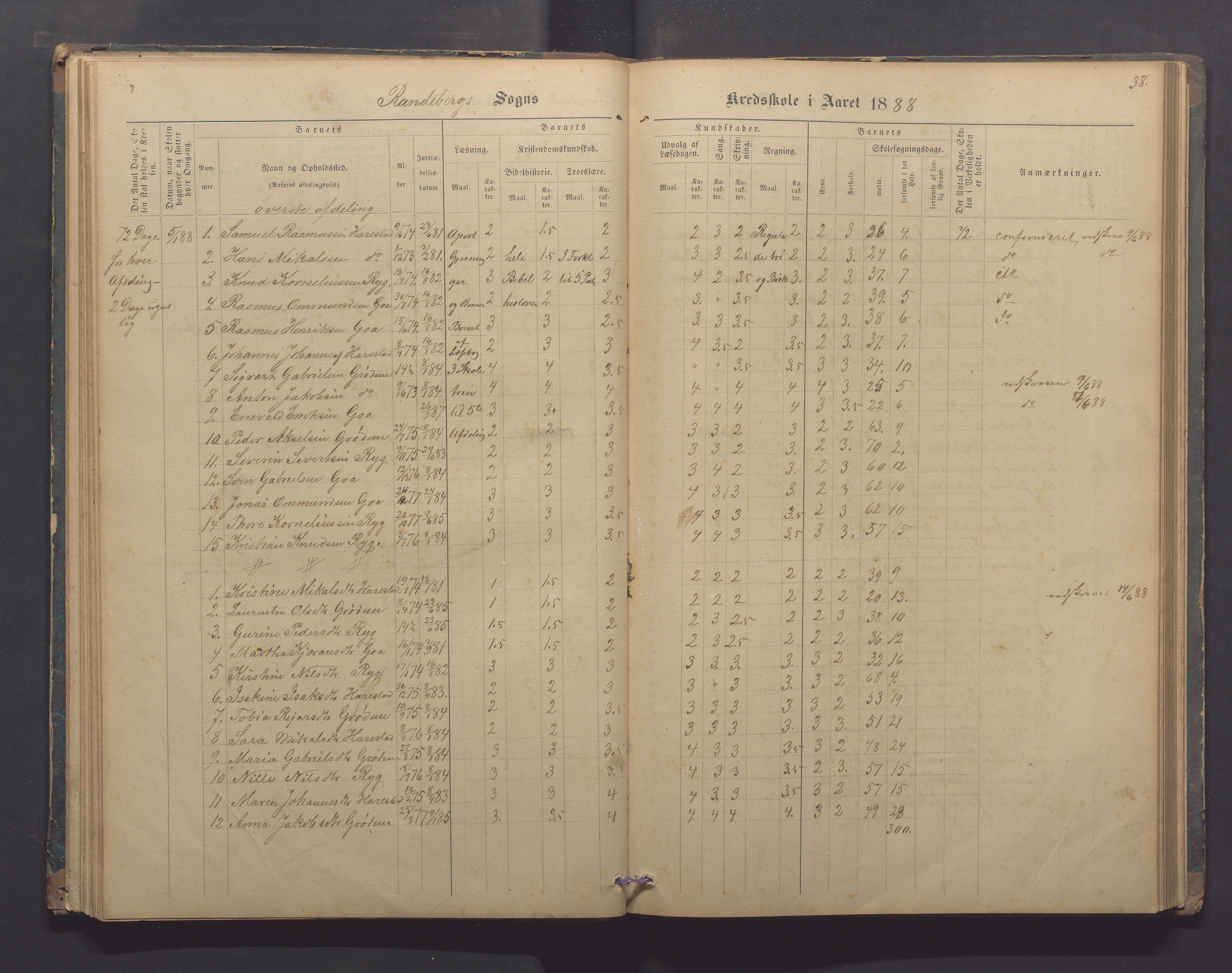 Randaberg kommune - Harestad skole, IKAR/K-101476/H/L0001: Skoleprotokoll - Harestad,Håland, 1876-1891, p. 38