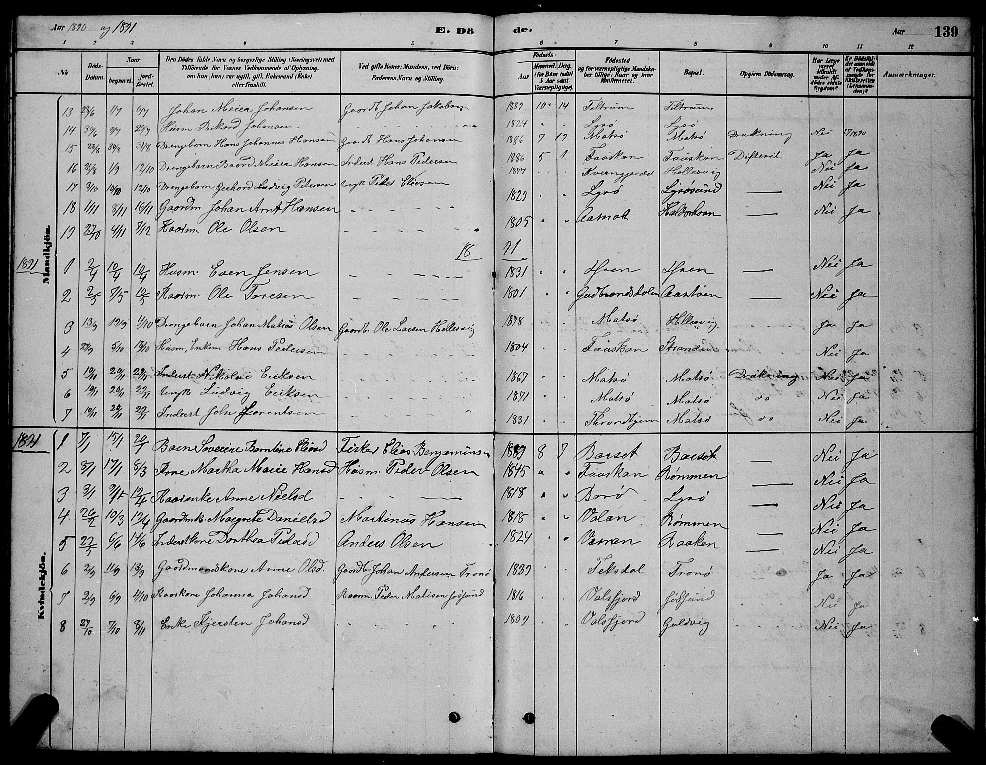 Ministerialprotokoller, klokkerbøker og fødselsregistre - Sør-Trøndelag, SAT/A-1456/654/L0665: Parish register (copy) no. 654C01, 1879-1901, p. 139