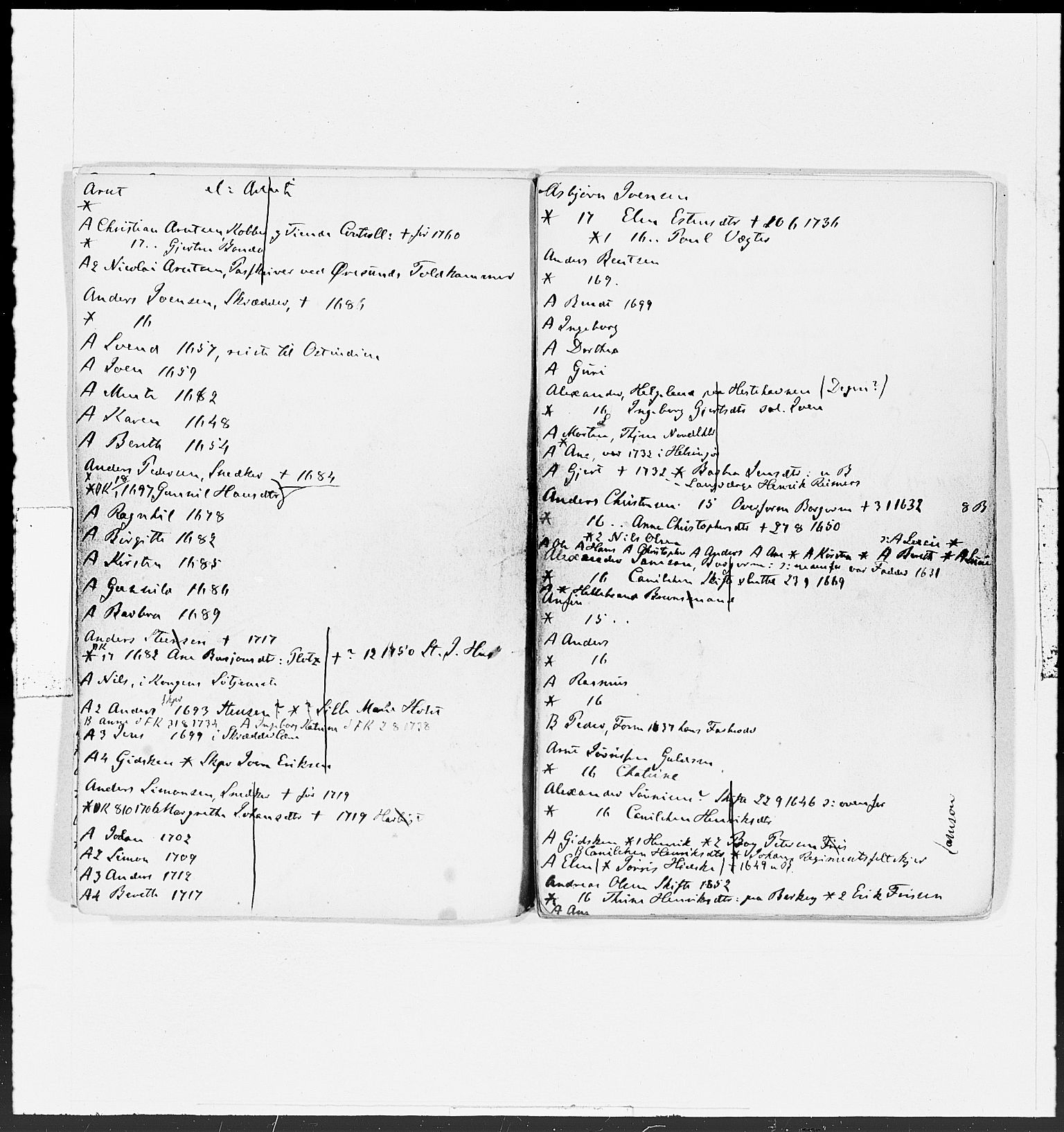 Hornemans samlinger, SAT/PA-X/B/L0014: Fornavn, 1600-1886