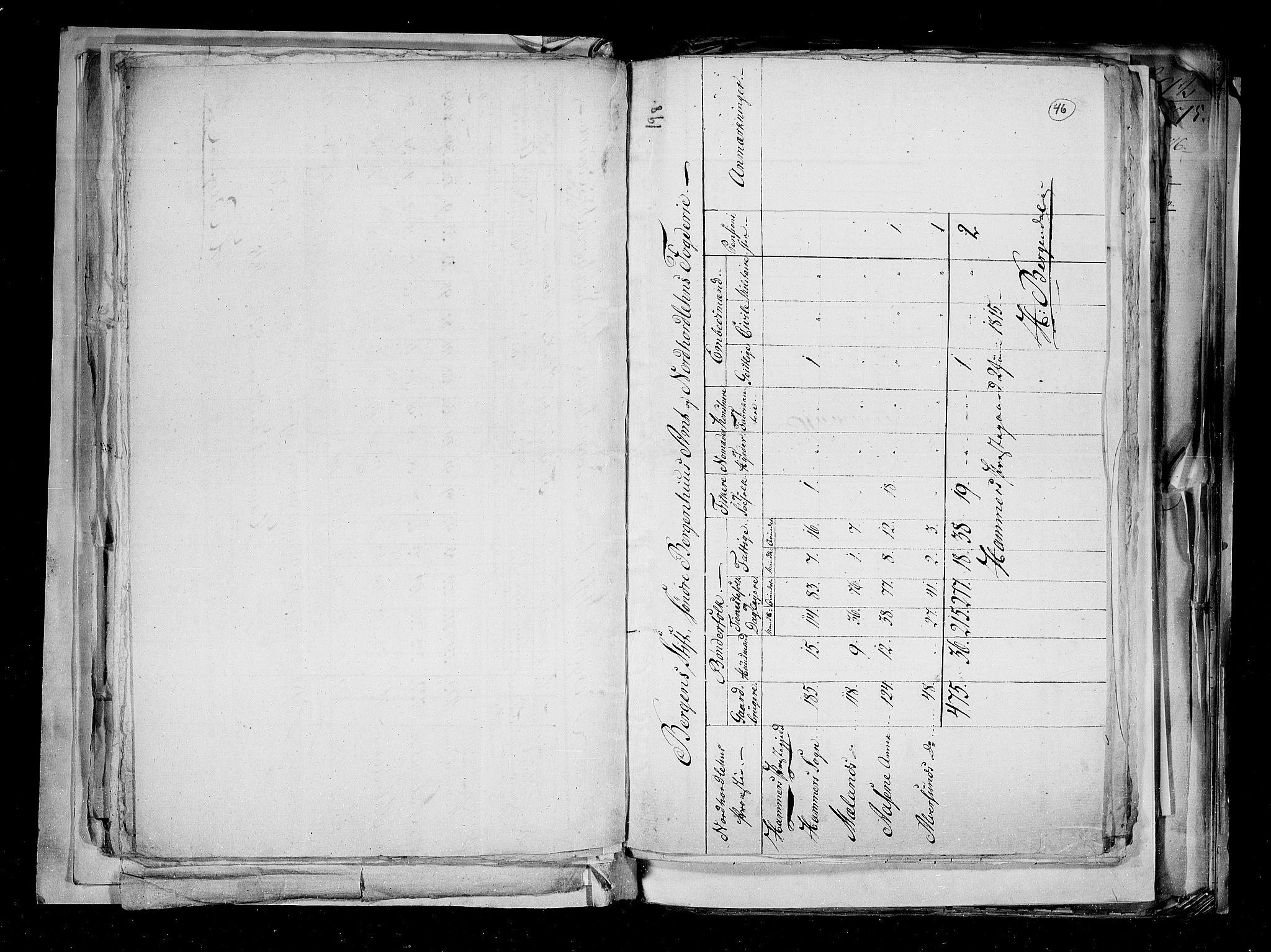 RA, Census 1815, vol. 2: Bergen stift and Trondheim stift, 1815, p. 33