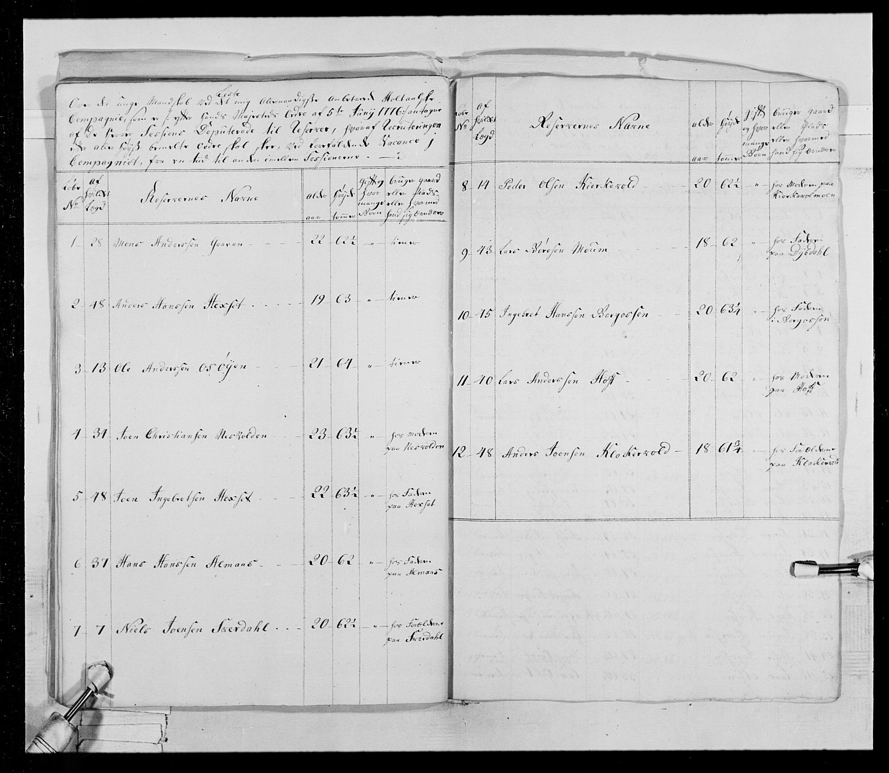 Generalitets- og kommissariatskollegiet, Det kongelige norske kommissariatskollegium, AV/RA-EA-5420/E/Eh/L0025: Skiløperkompaniene, 1766-1803, p. 85