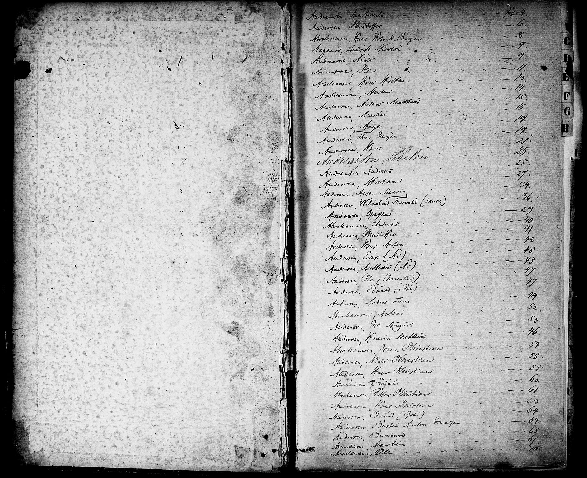 Sandefjord innrulleringskontor, AV/SAKO-A-788/F/Fa/L0001: Annotasjonsrulle, 1860-1868, p. 2