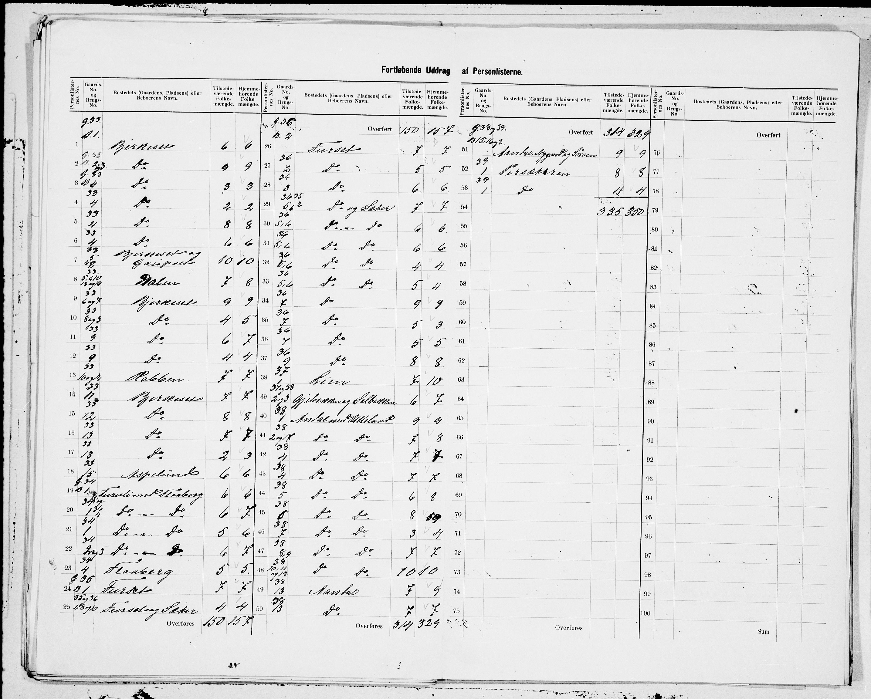 SAT, 1900 census for Øre, 1900, p. 13