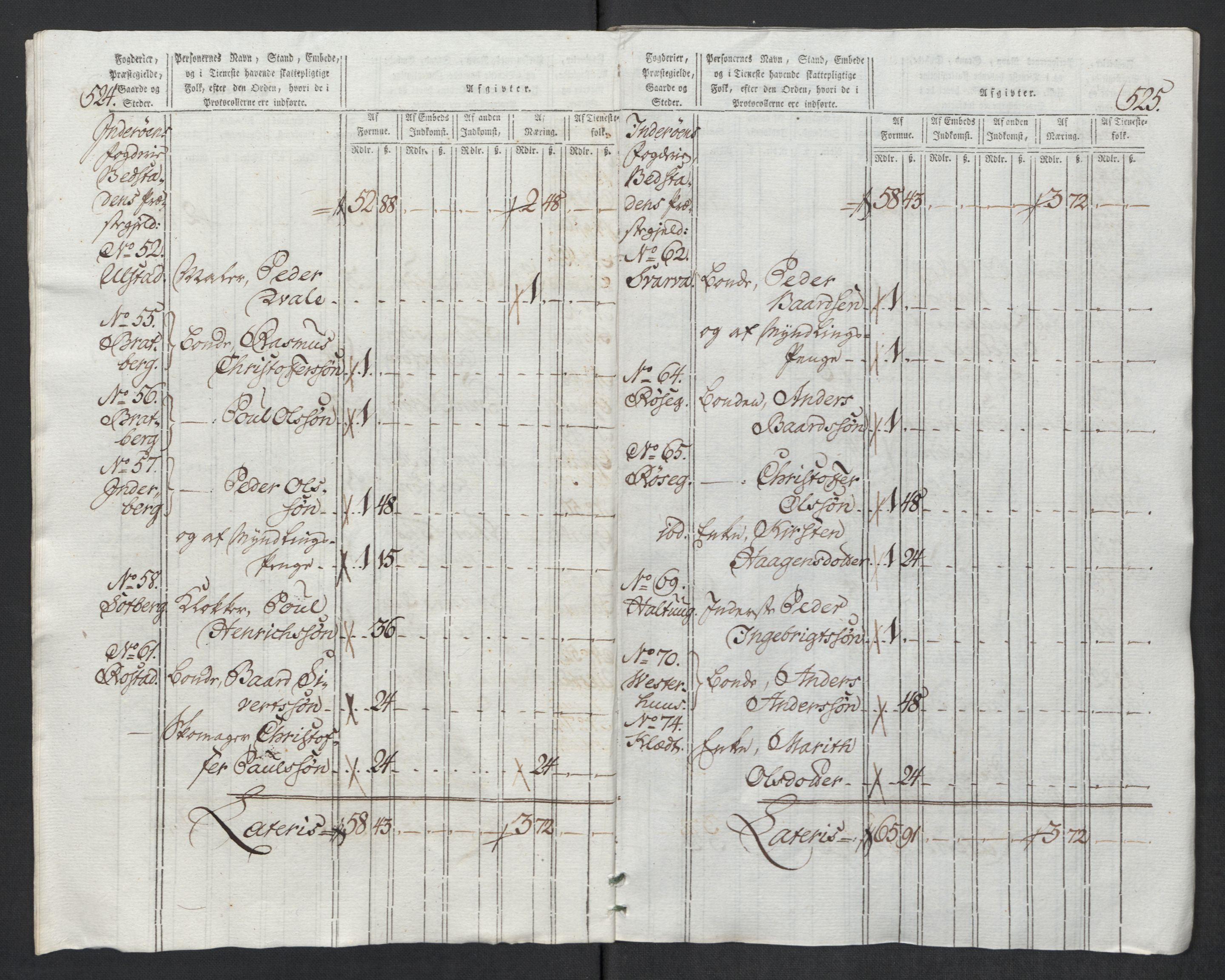 Rentekammeret inntil 1814, Reviderte regnskaper, Mindre regnskaper, AV/RA-EA-4068/Rf/Rfe/L0017: Inderøy fogderi, Jarlsberg grevskap, 1789, p. 84